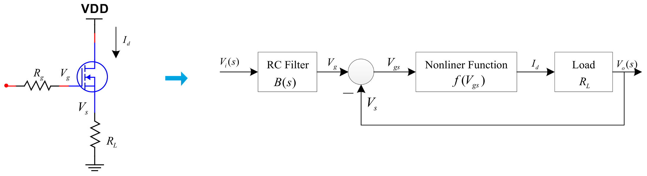 Electronics 10 00720 g005 Electronics 10 00720 g005