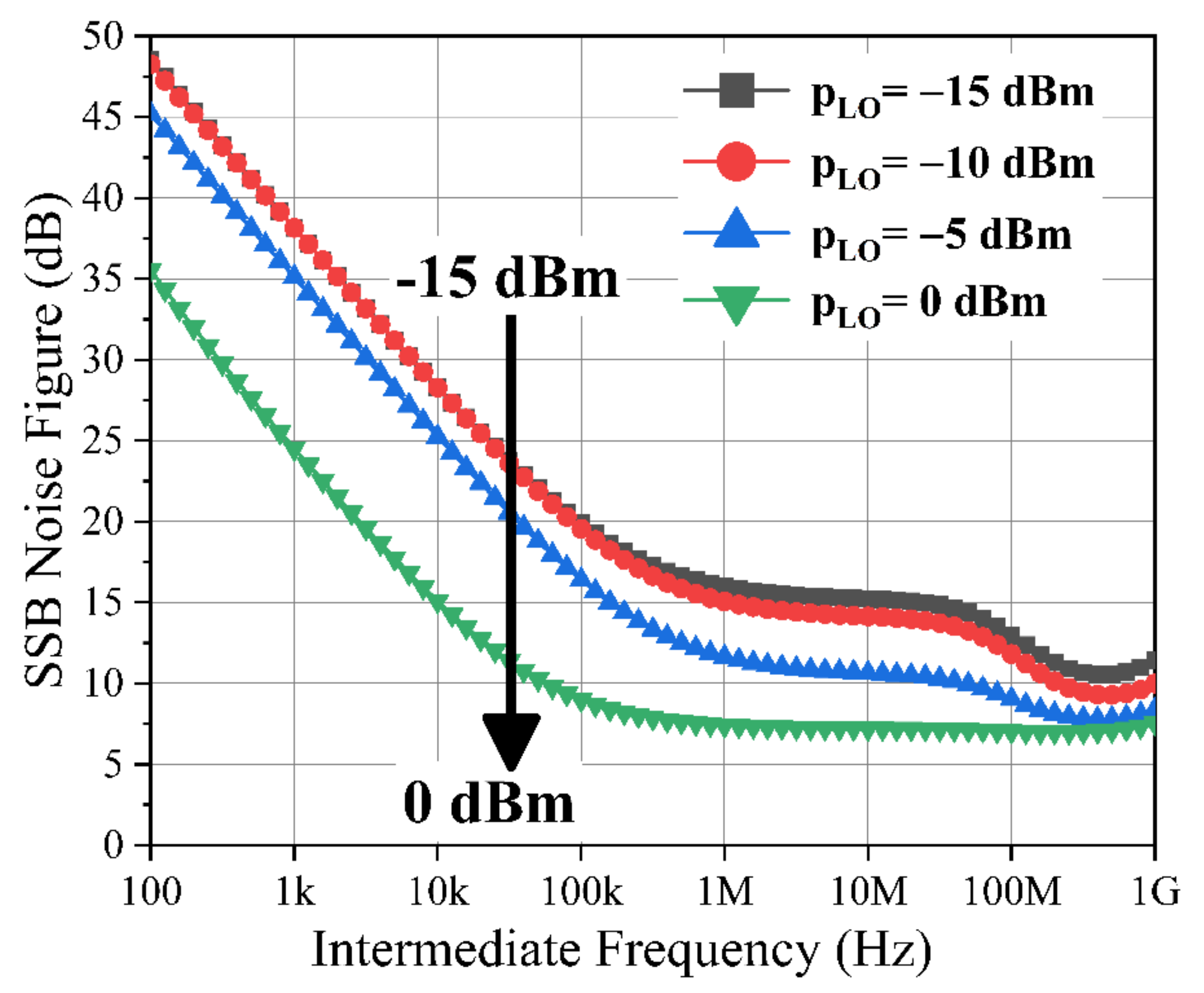 gmrs repeater frequencies