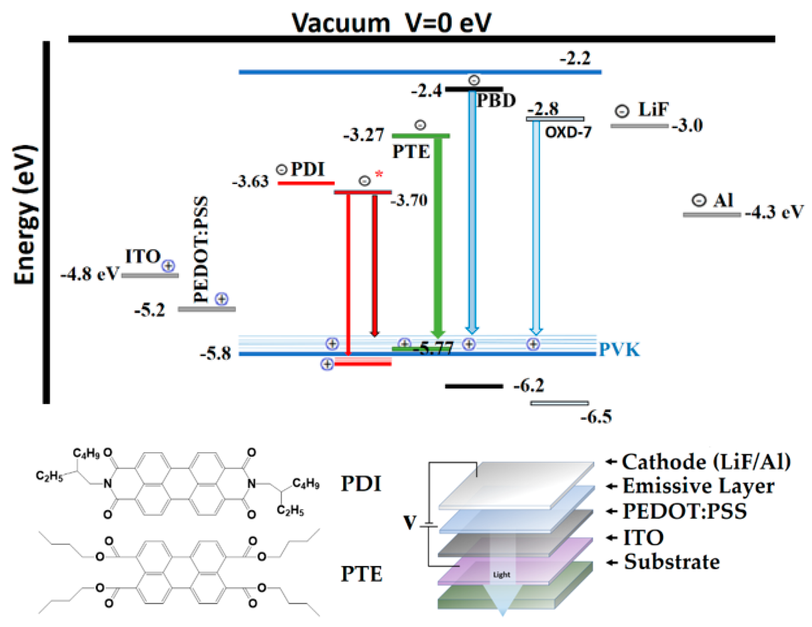 Electronics 10 00725 g001