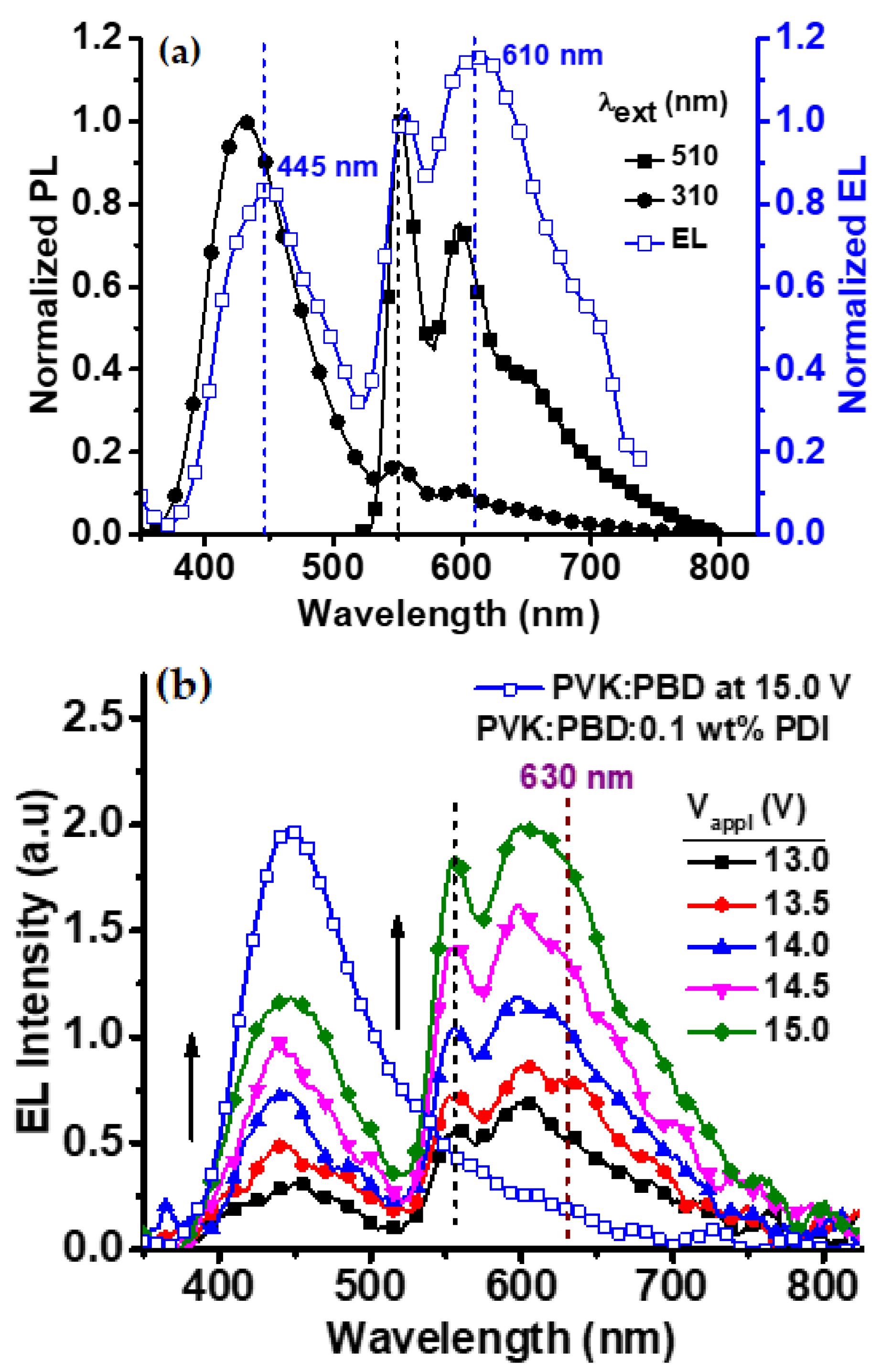 Electronics 10 00725 g003