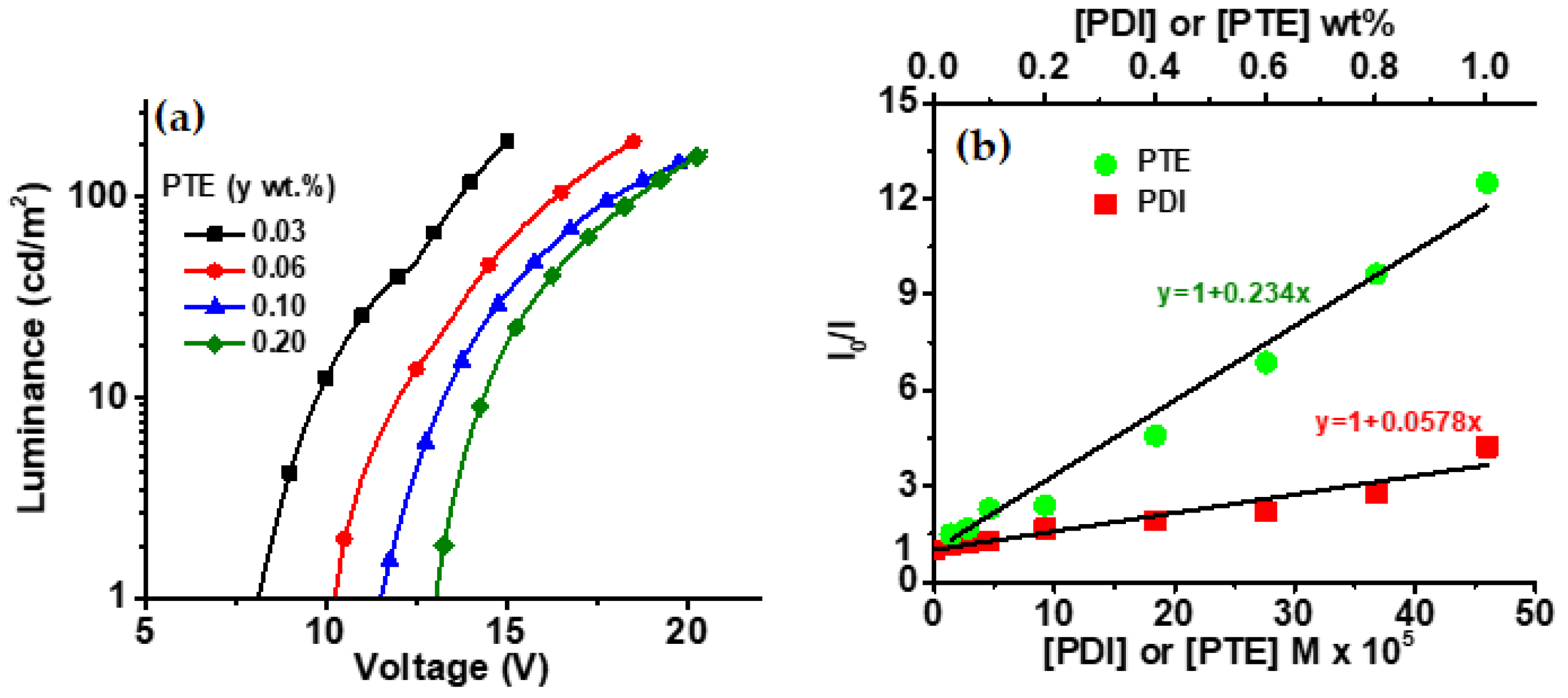 Electronics 10 00725 g004