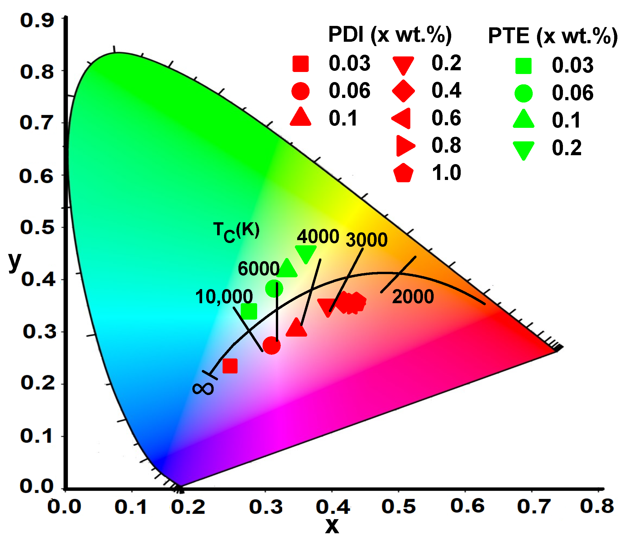 Electronics 10 00725 g005