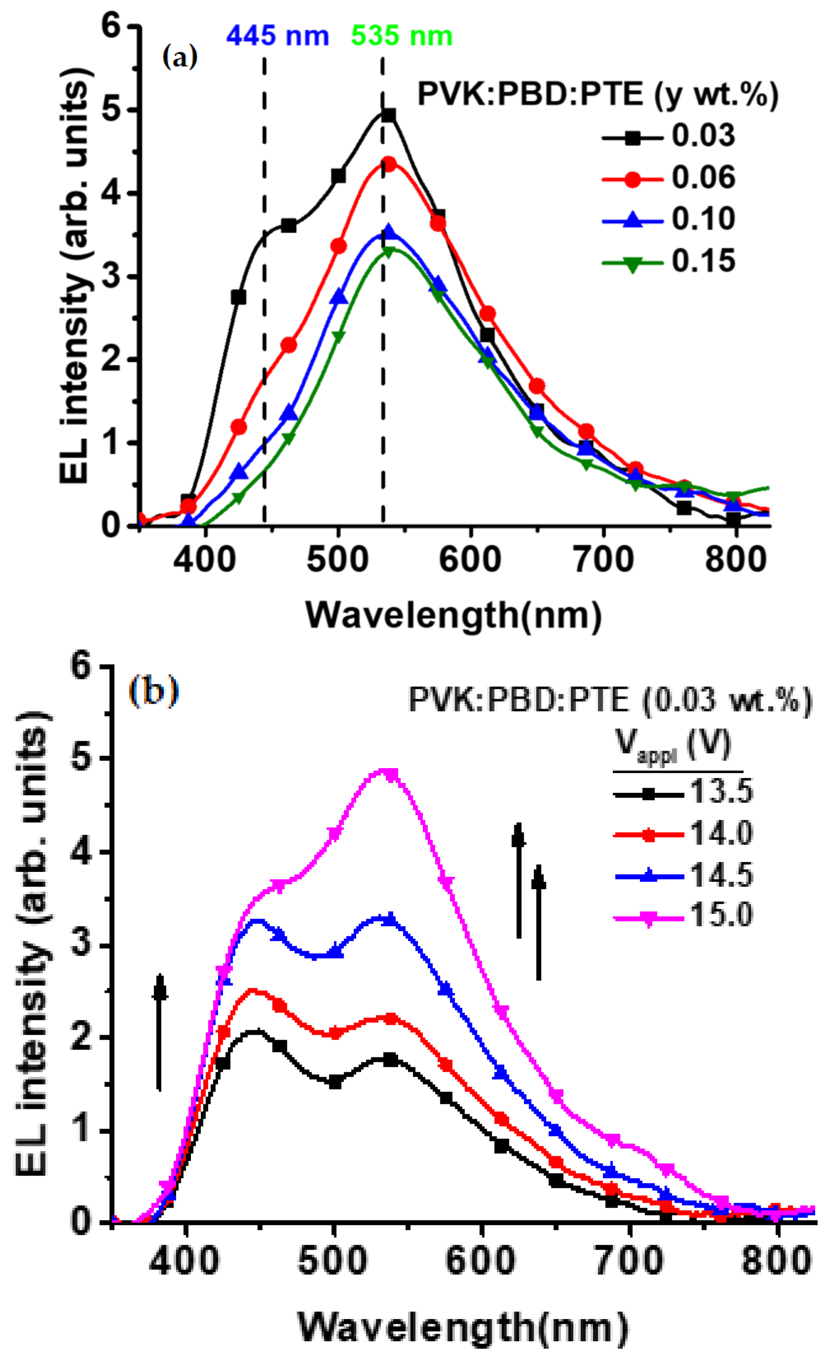 Electronics 10 00725 g006