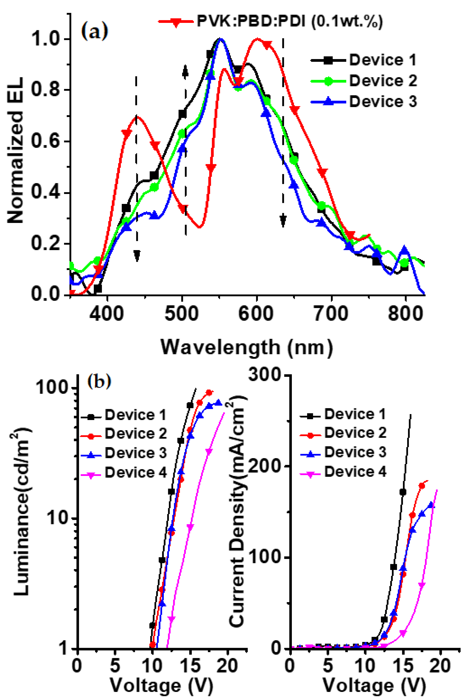 Electronics 10 00725 g007