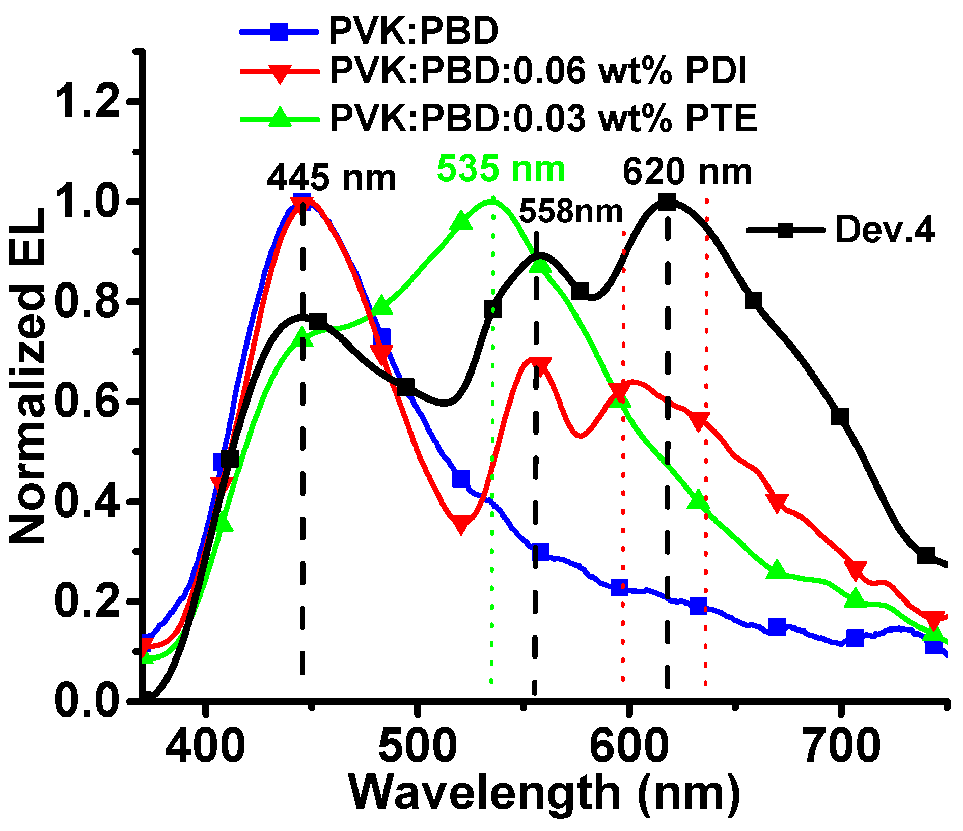 Electronics 10 00725 g008
