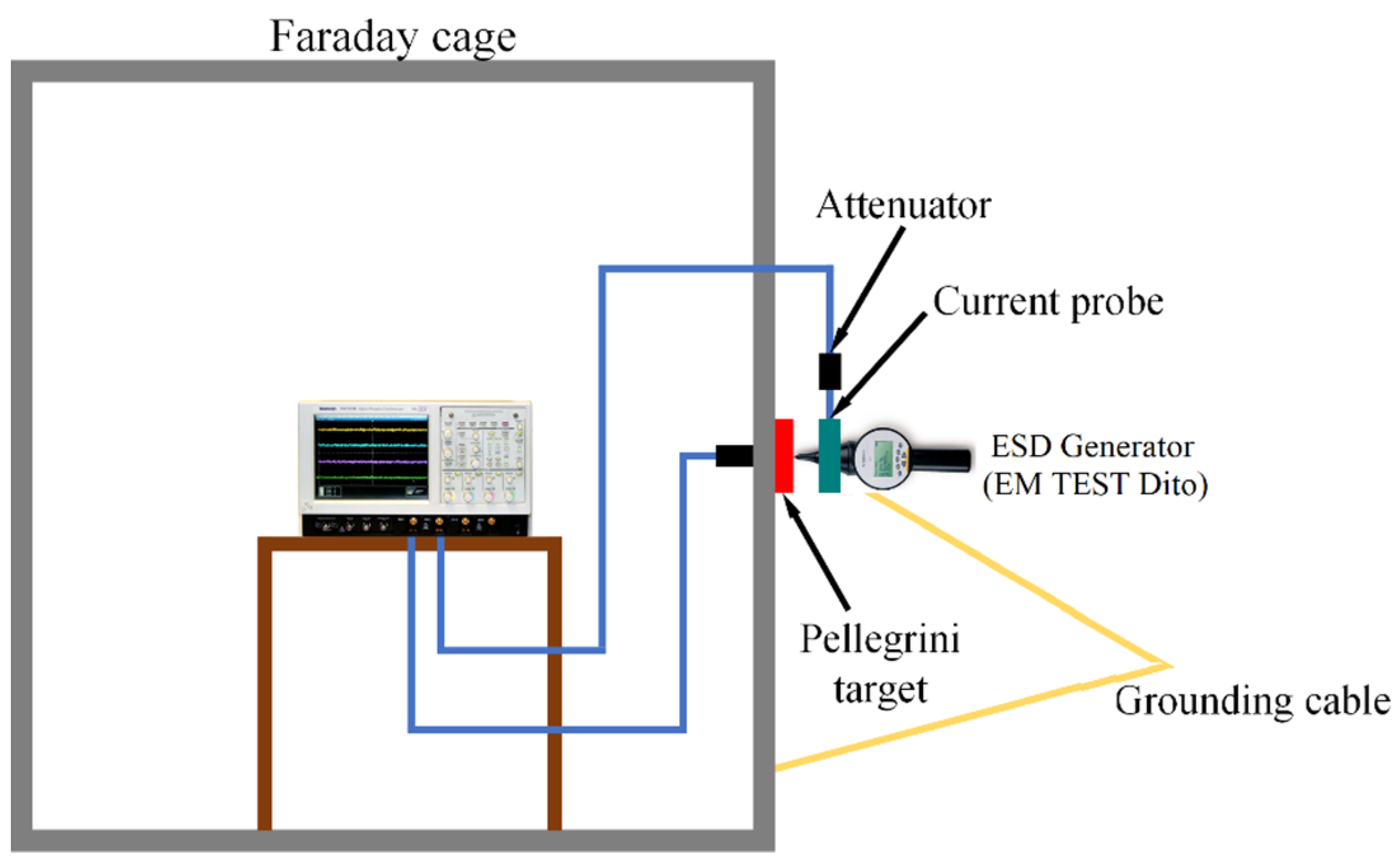 Electronics Free FullText Analysis of the ESD Reconstruction