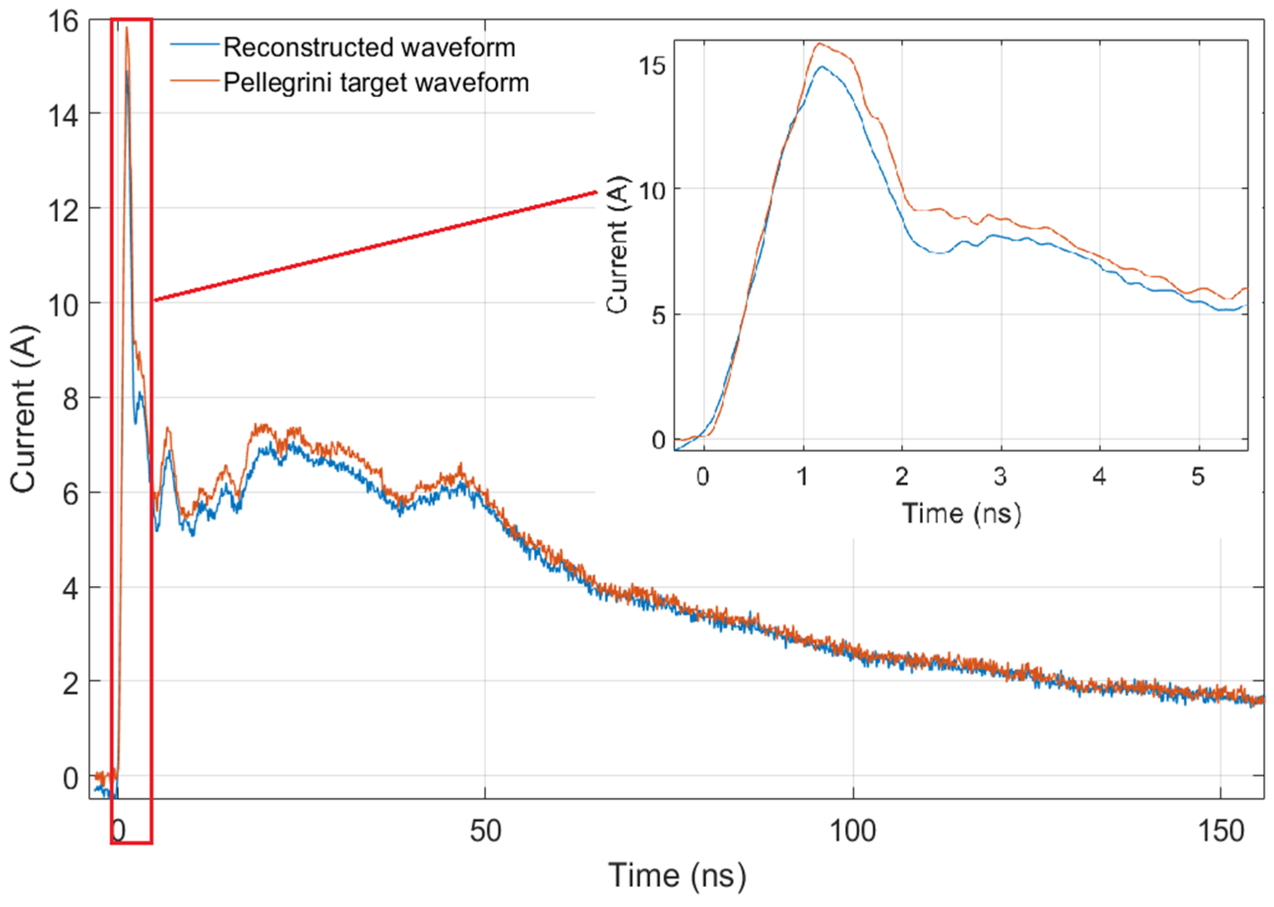 Electronics Free FullText Analysis of the ESD Reconstruction