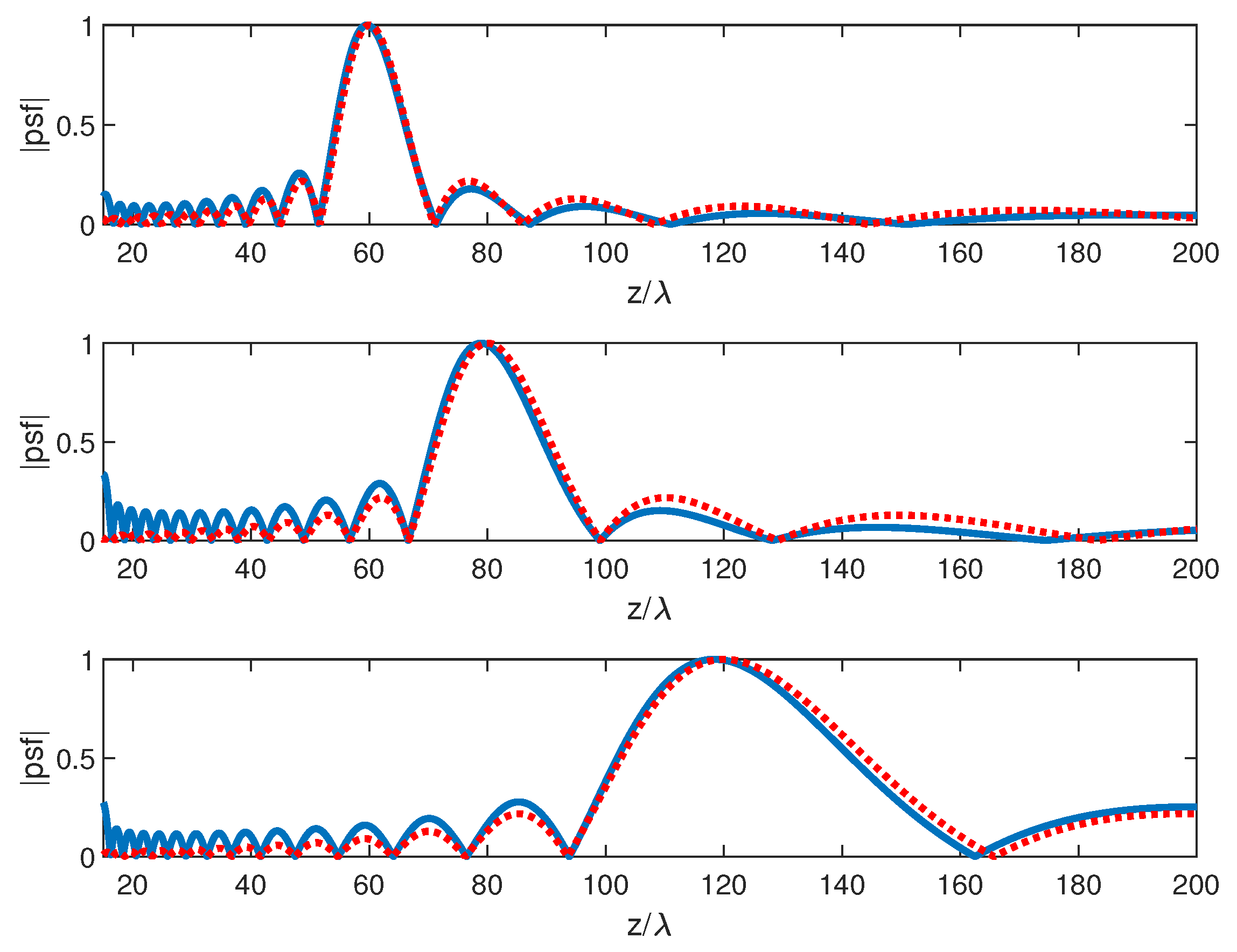 Electronics 10 00729 g005