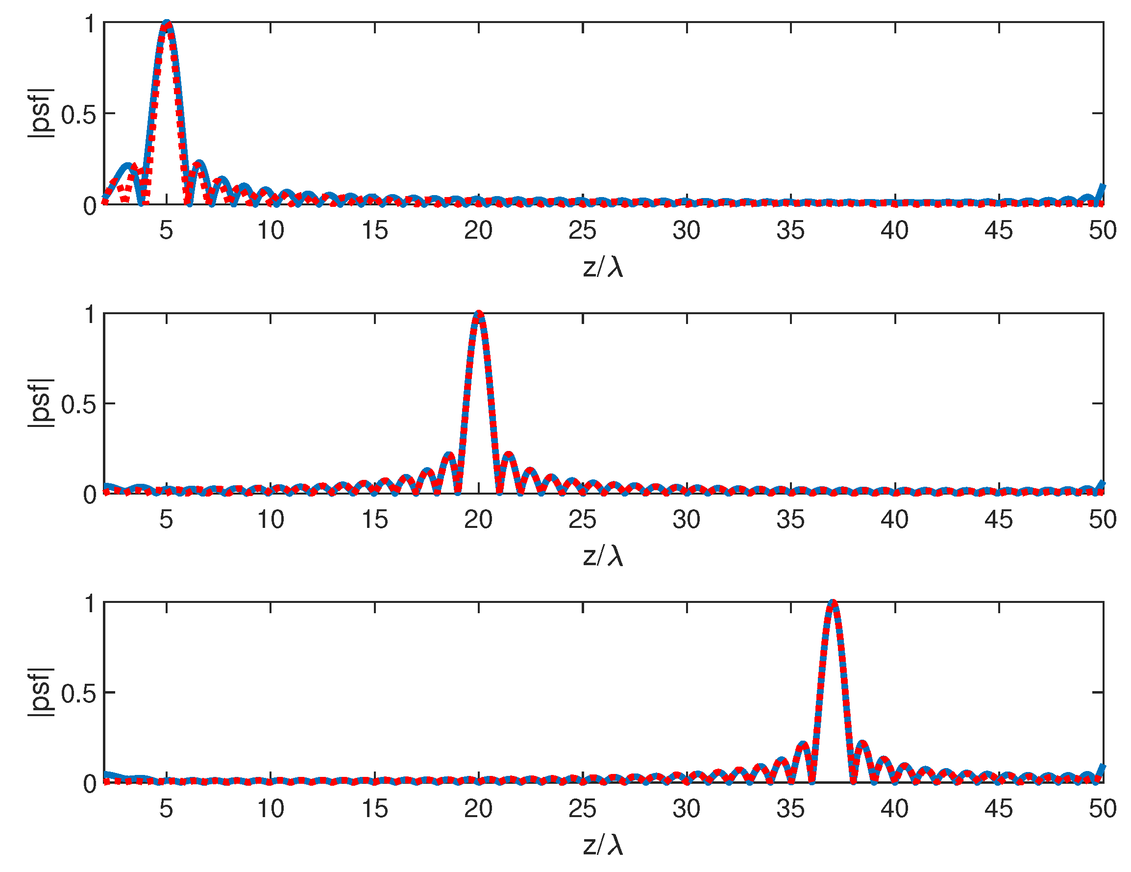 Electronics 10 00729 g006