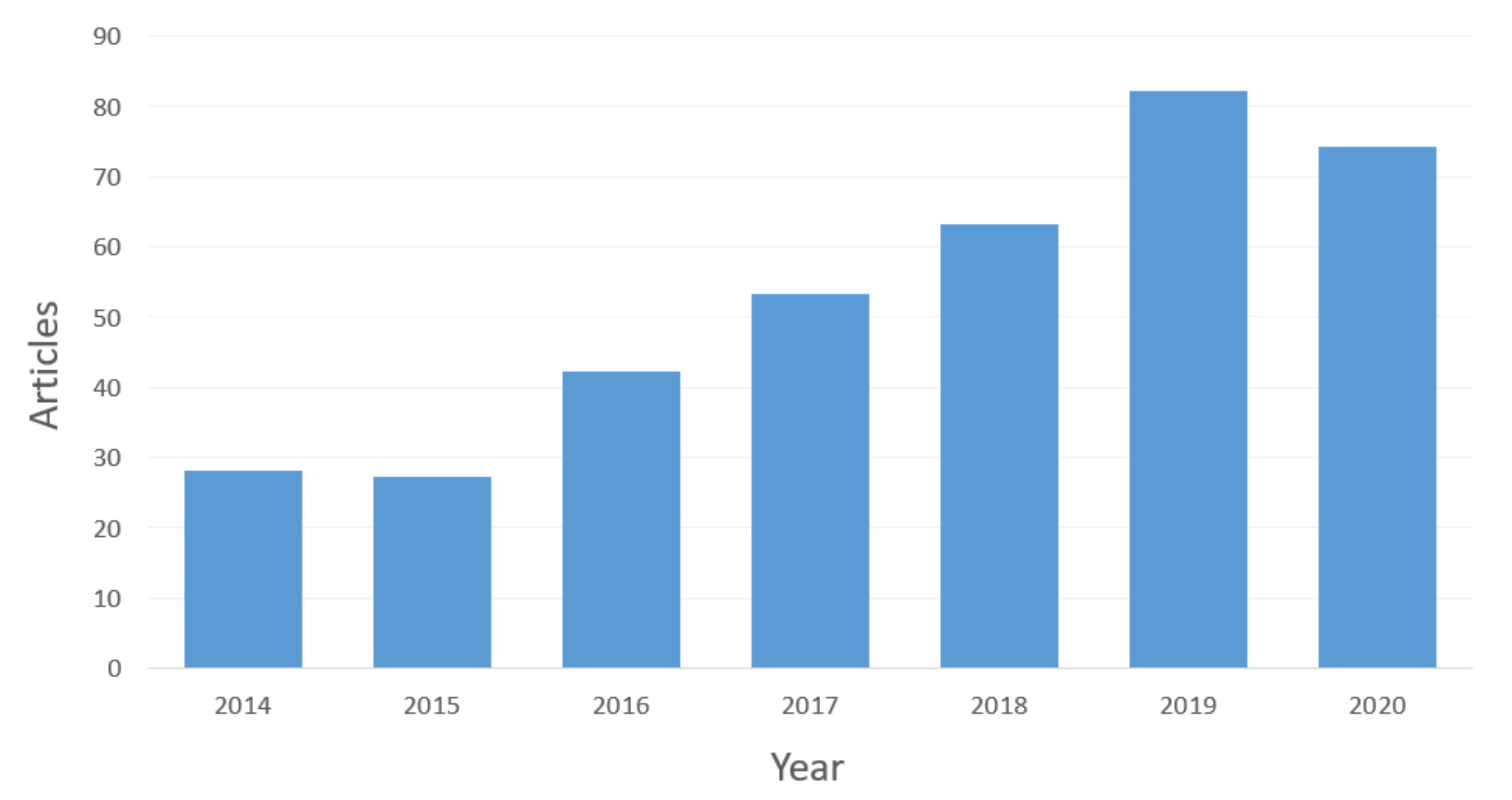 Electronics 10 00730 g004 Electronics 10 00730 g004