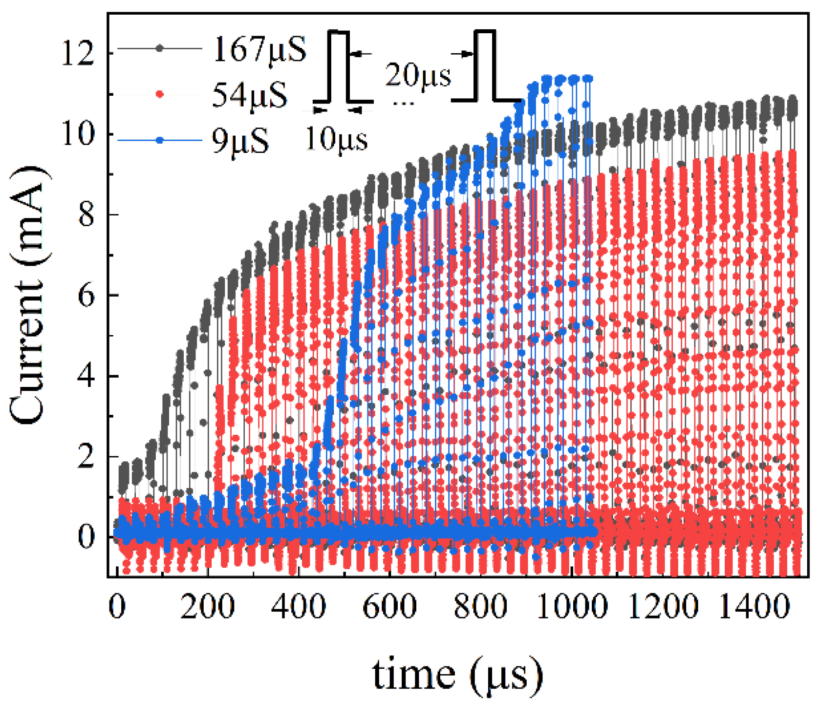 Electronics 10 00731 g005