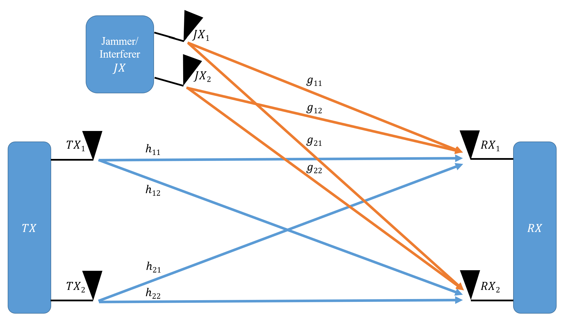 Electronics 10 00732 g002