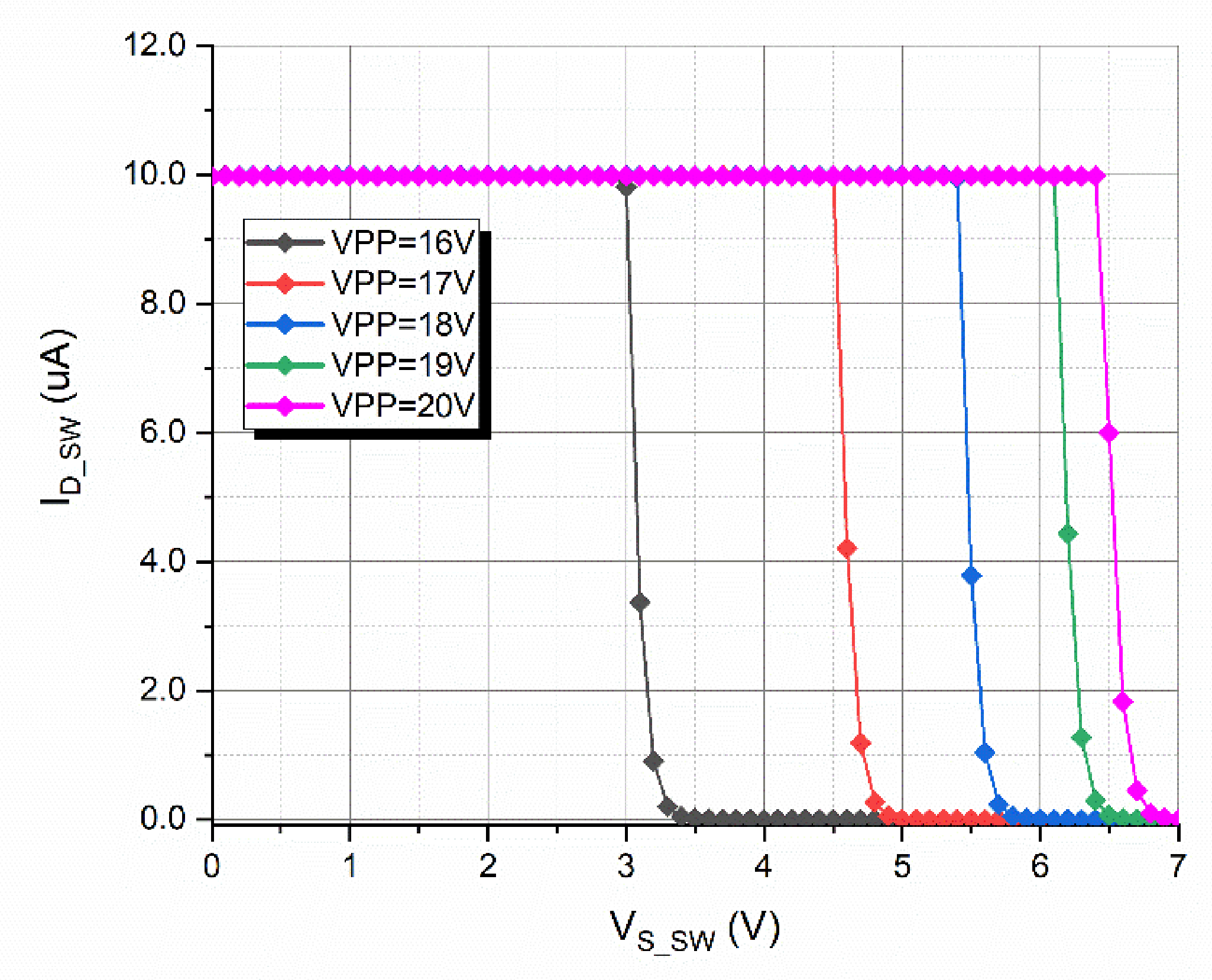 Electronics 10 00736 g007