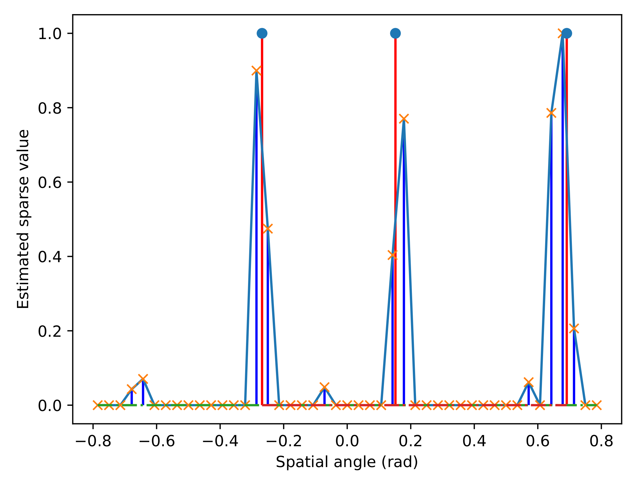 Electronics 10 00738 g013 Electronics 10 00738 g013