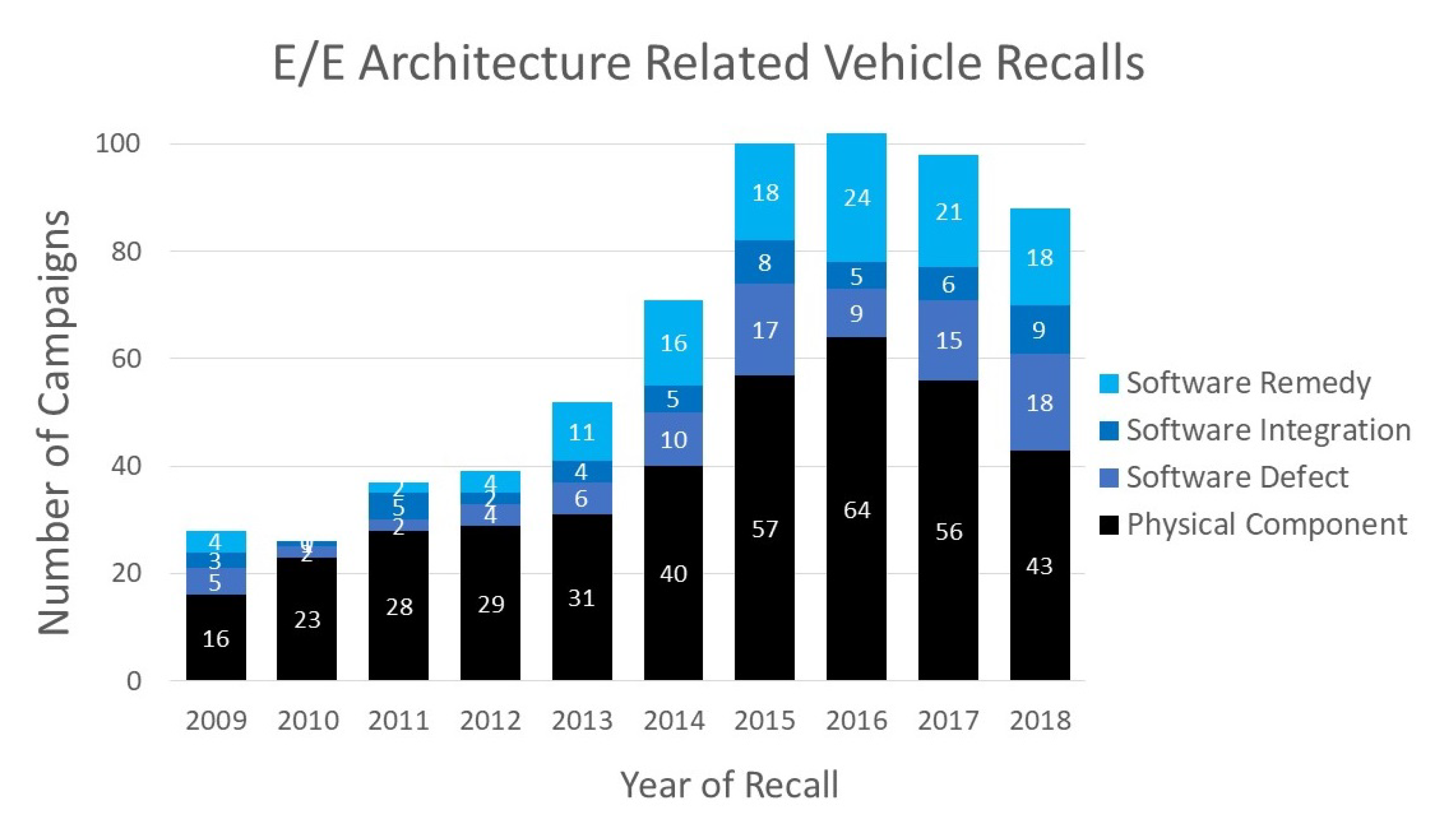Electronics Free FullText Continuous Automotive Software Updates