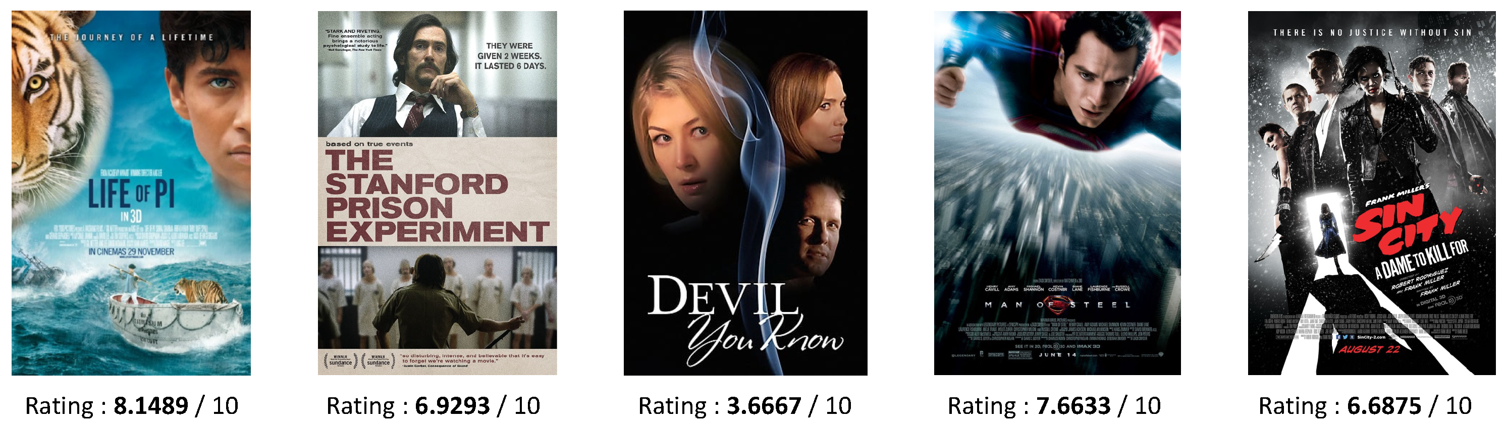 Electronics | Free Full-Text | How the Multiplicity of Suggested  Information Affects the Behavior of a User in a Recommender System | HTML