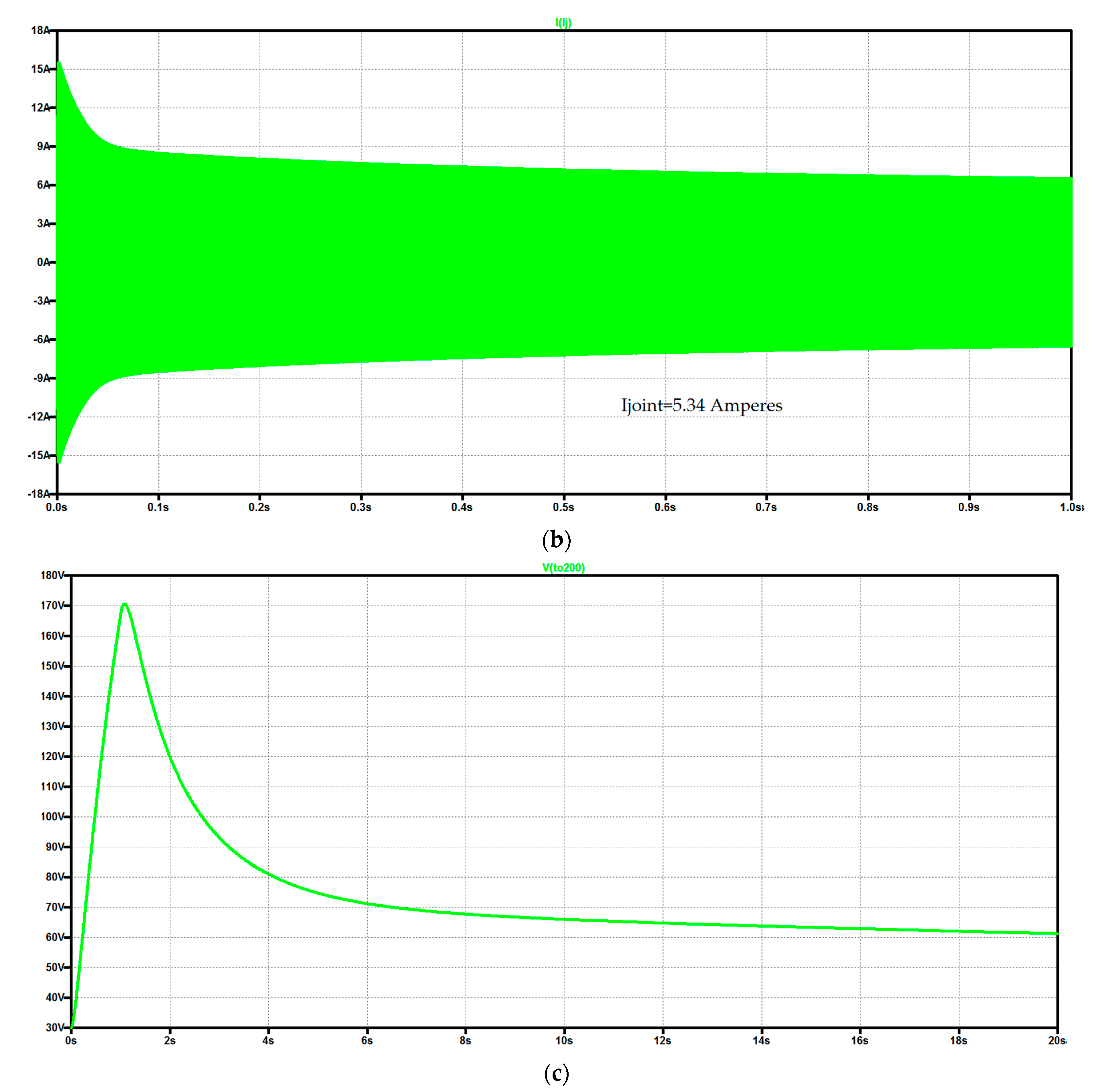 Electronics 10 00743 g007b Electronics 10 00743 g007b