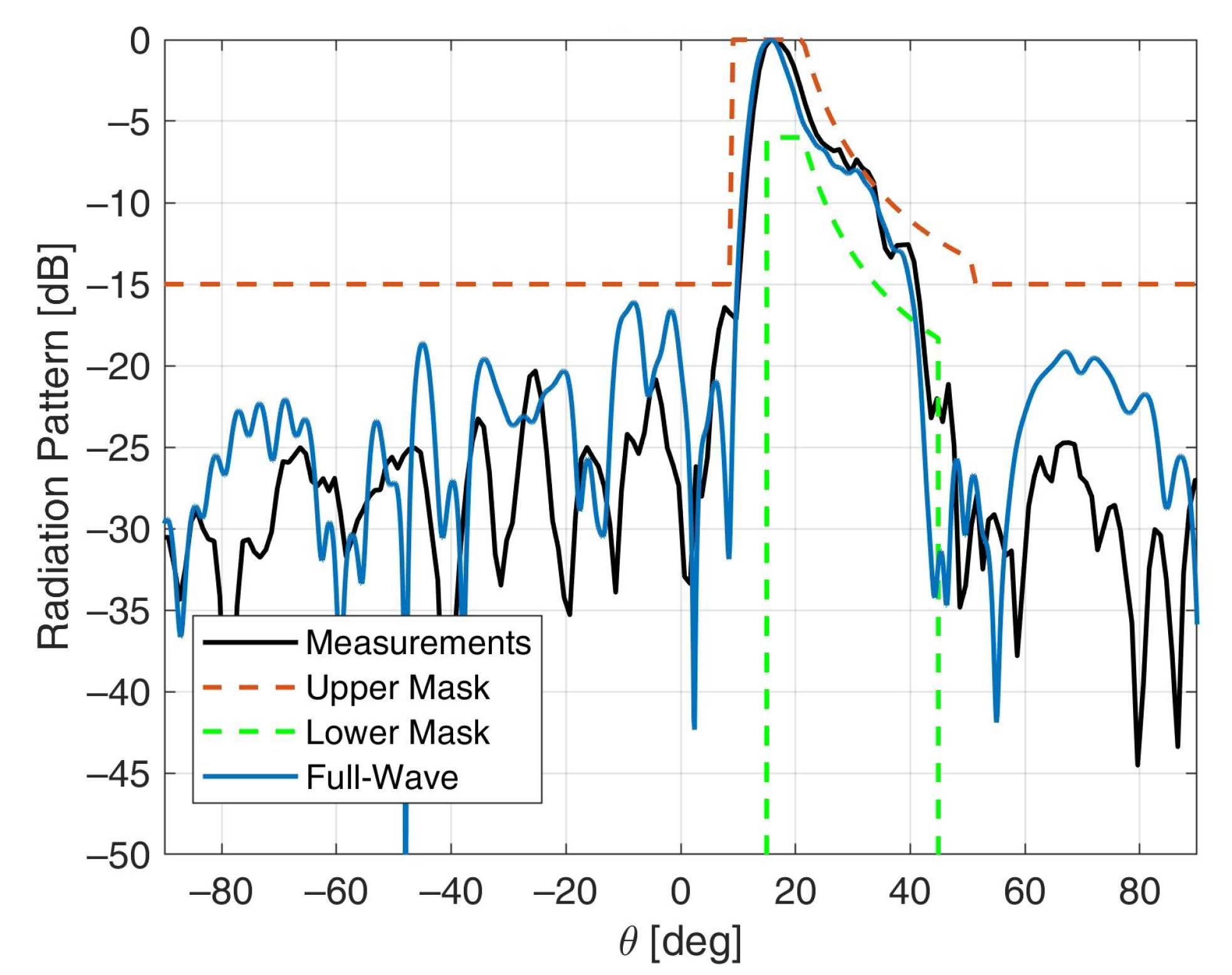 Electronics 10 00744 g011 Electronics 10 00744 g011