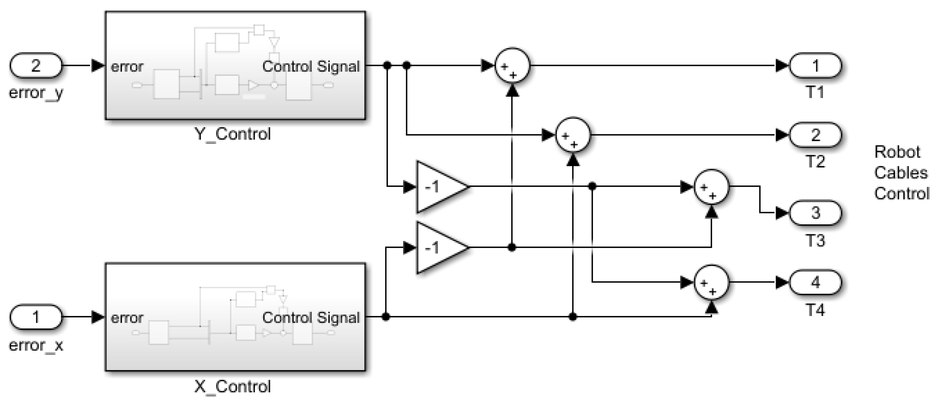 Electronics 10 00745 g003