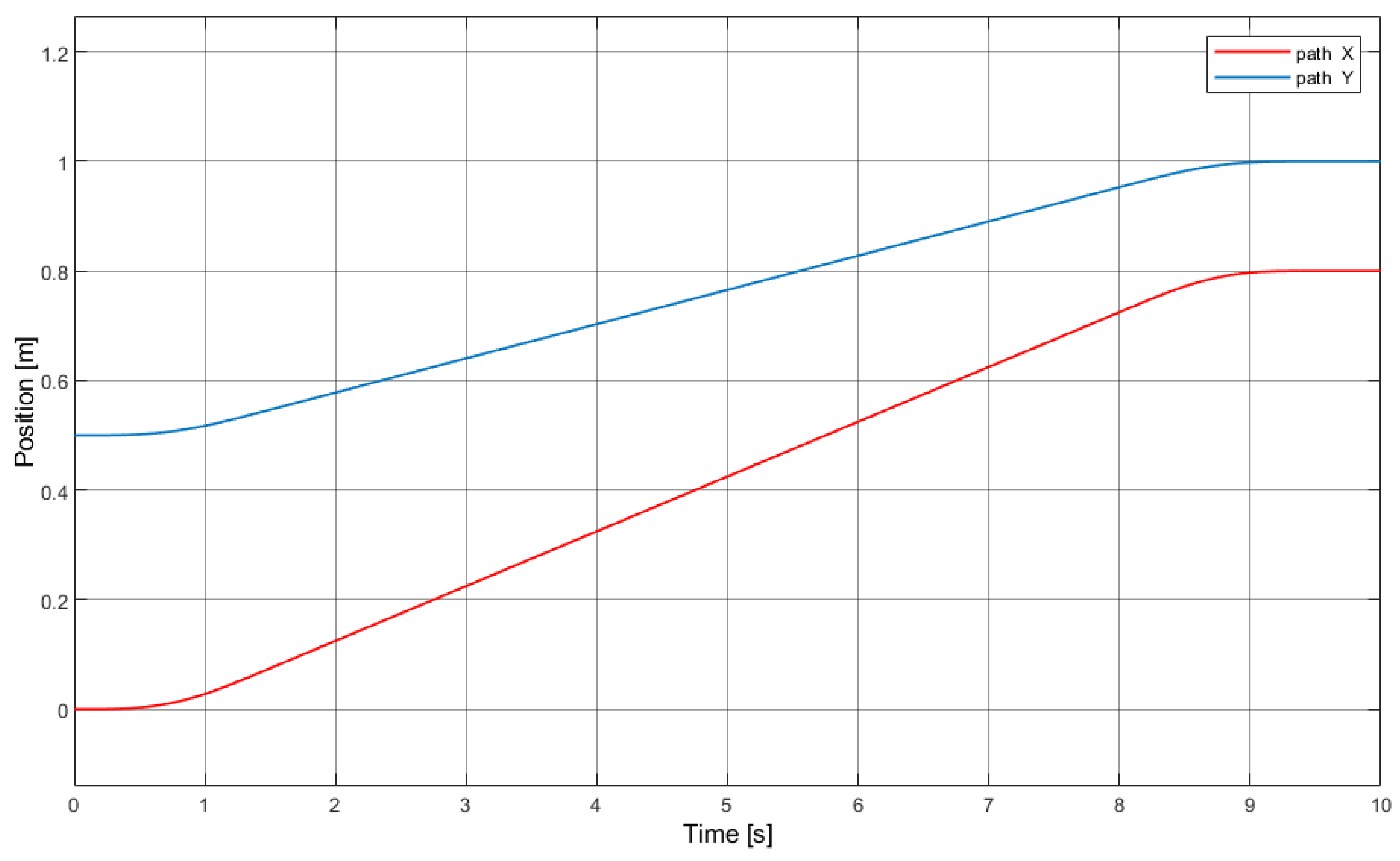 Electronics 10 00745 g004