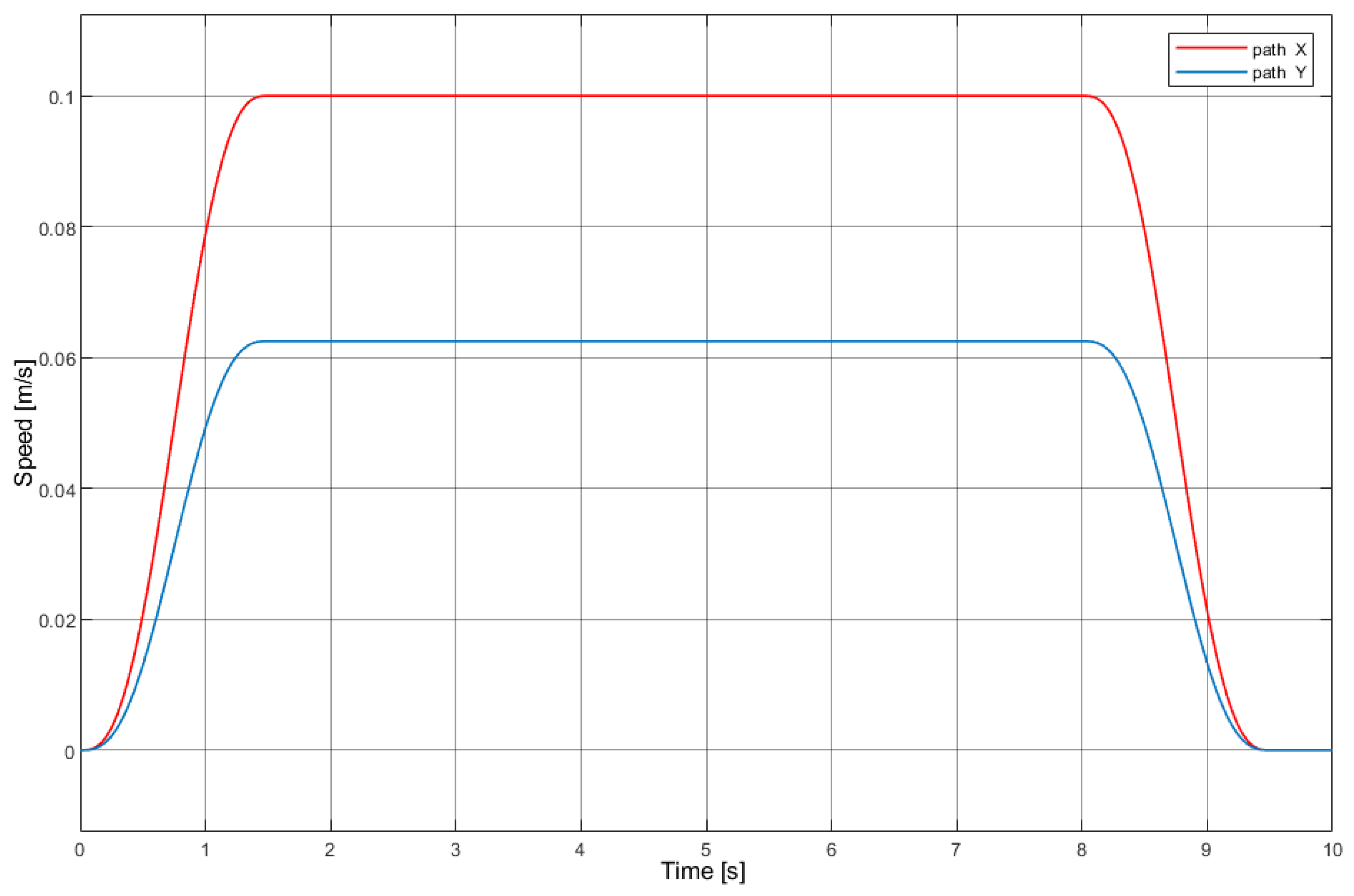 Electronics 10 00745 g005
