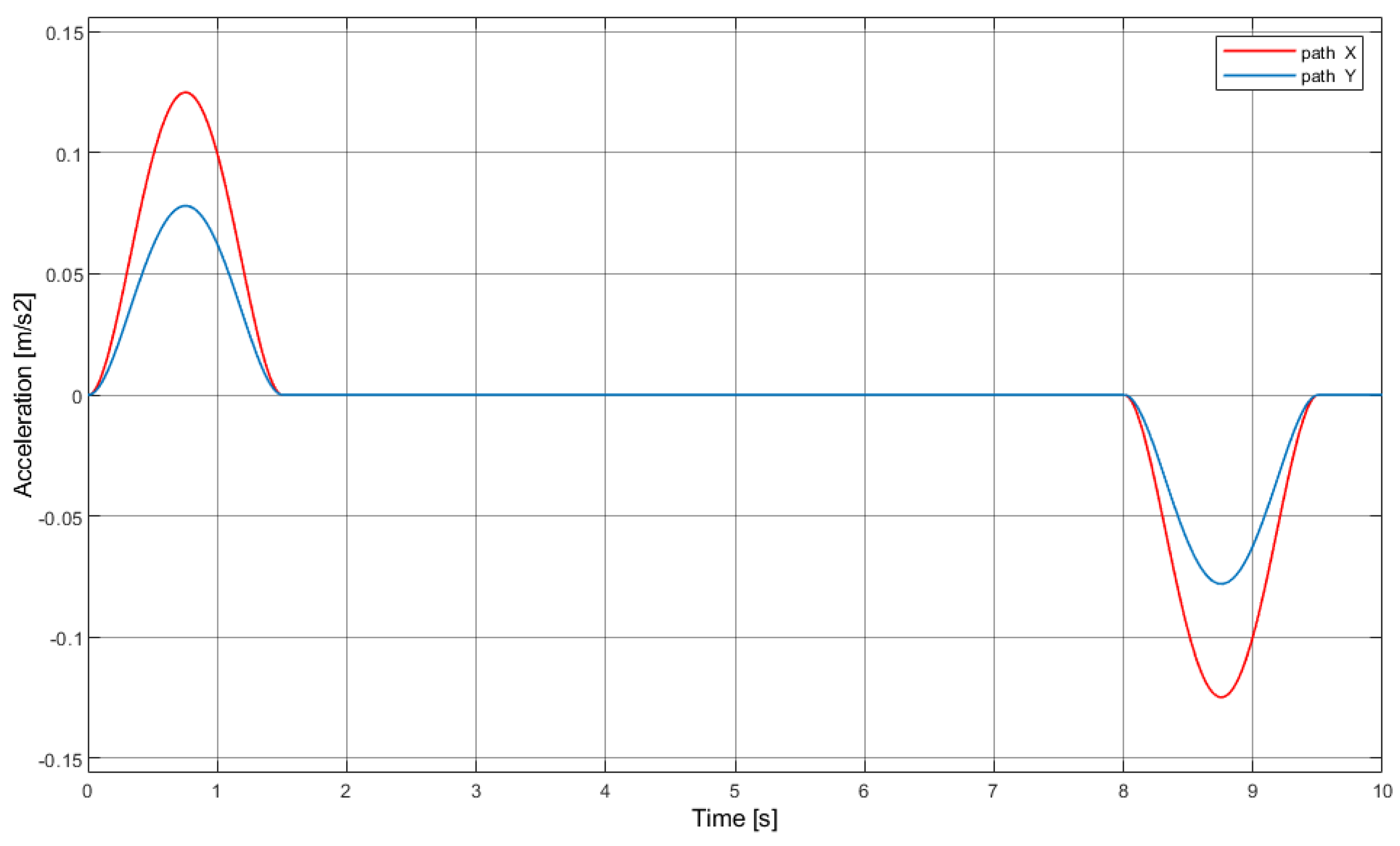 Electronics 10 00745 g006
