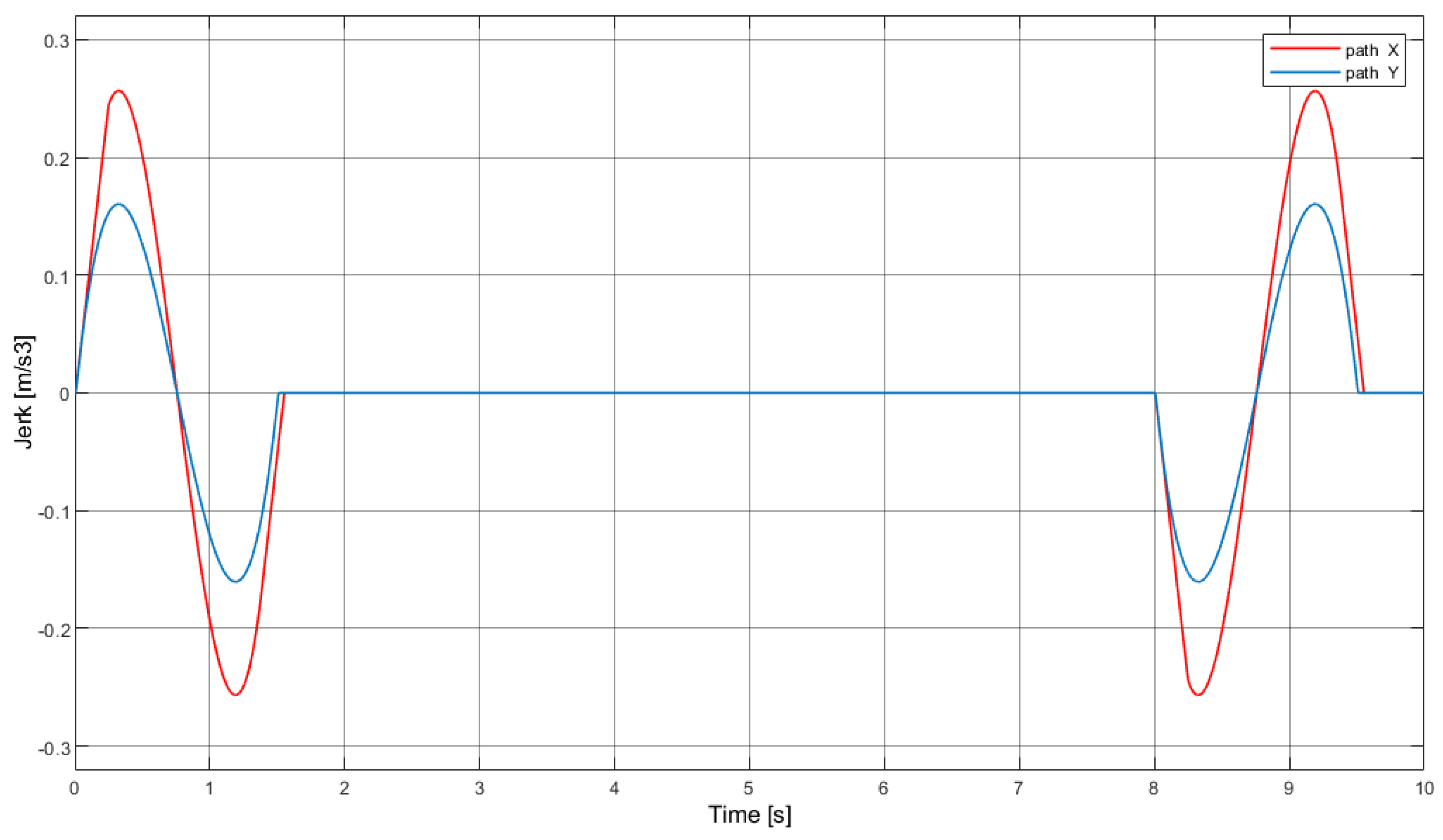 Electronics 10 00745 g007