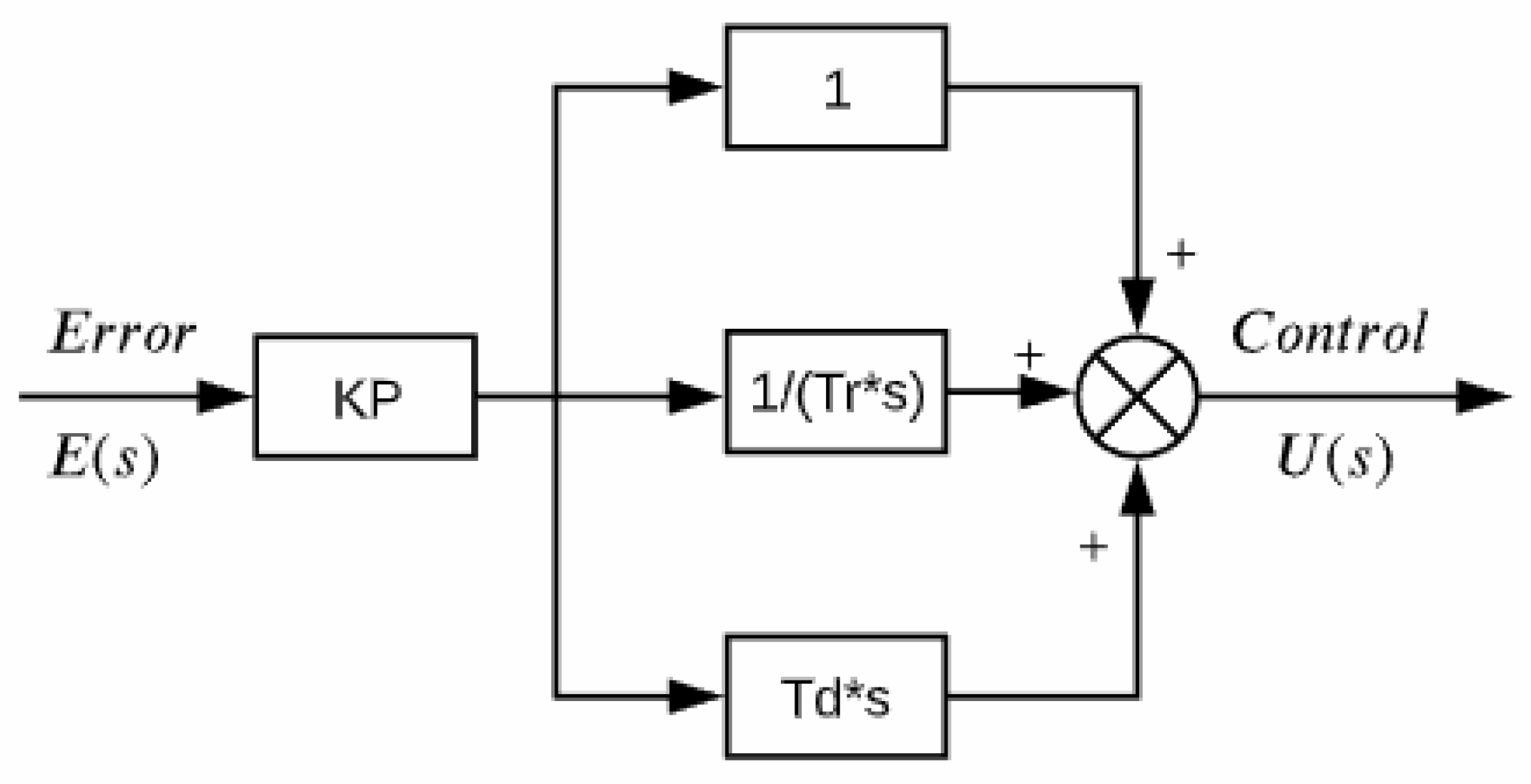 Electronics 10 00745 g008