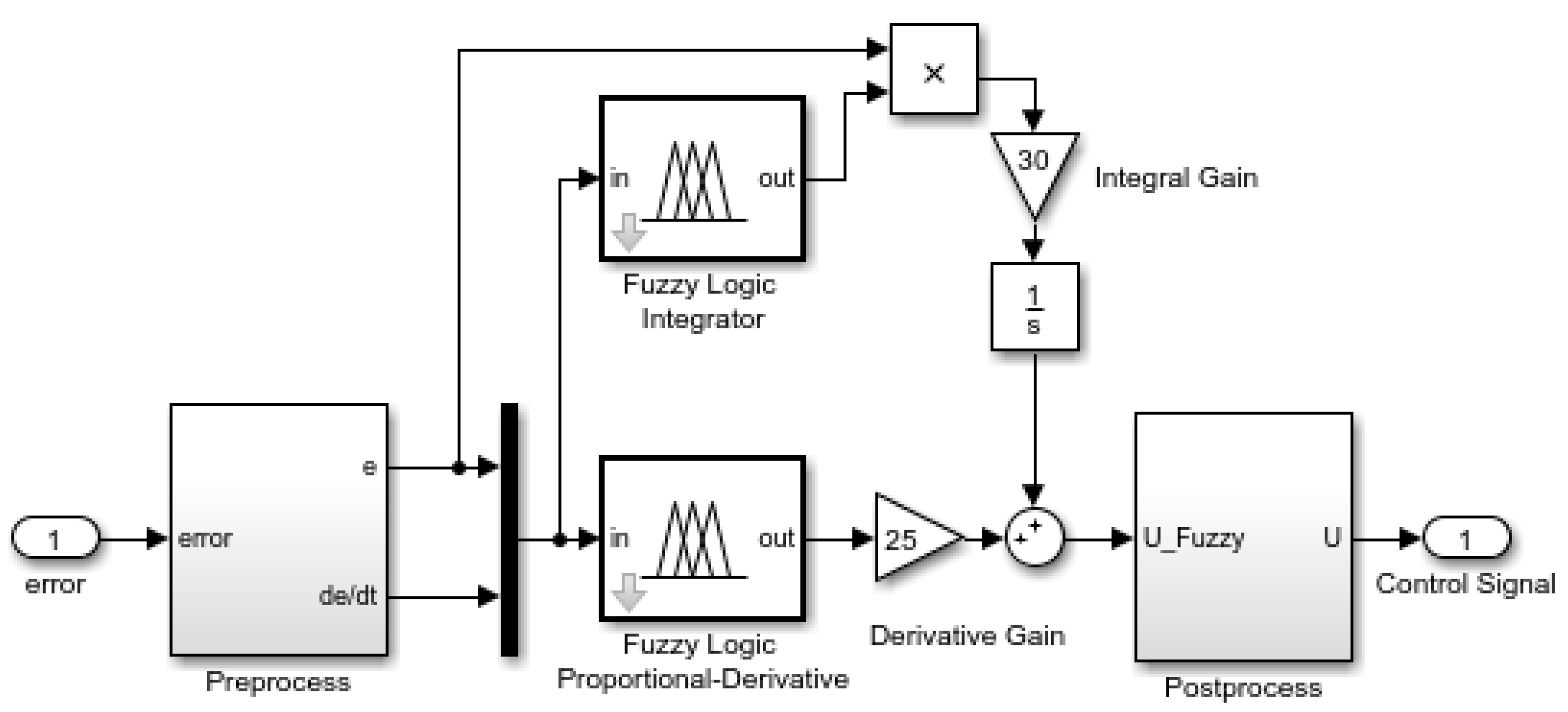 Electronics 10 00745 g011