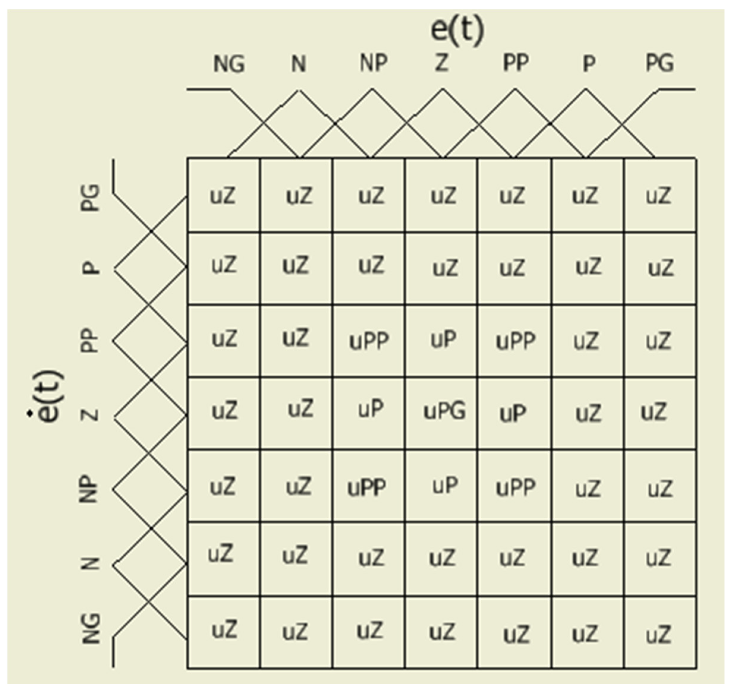 Electronics 10 00745 g017