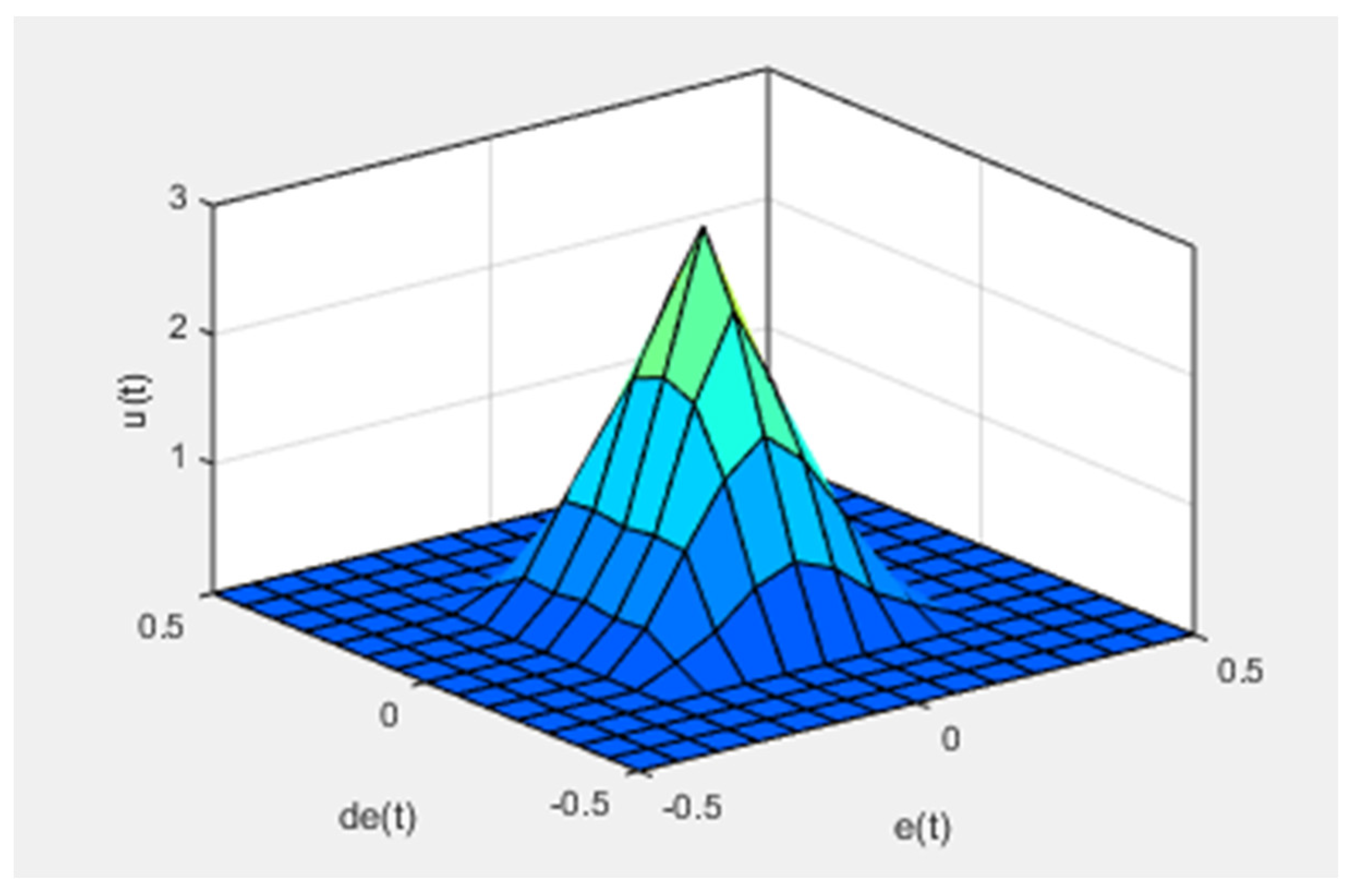 Electronics 10 00745 g019