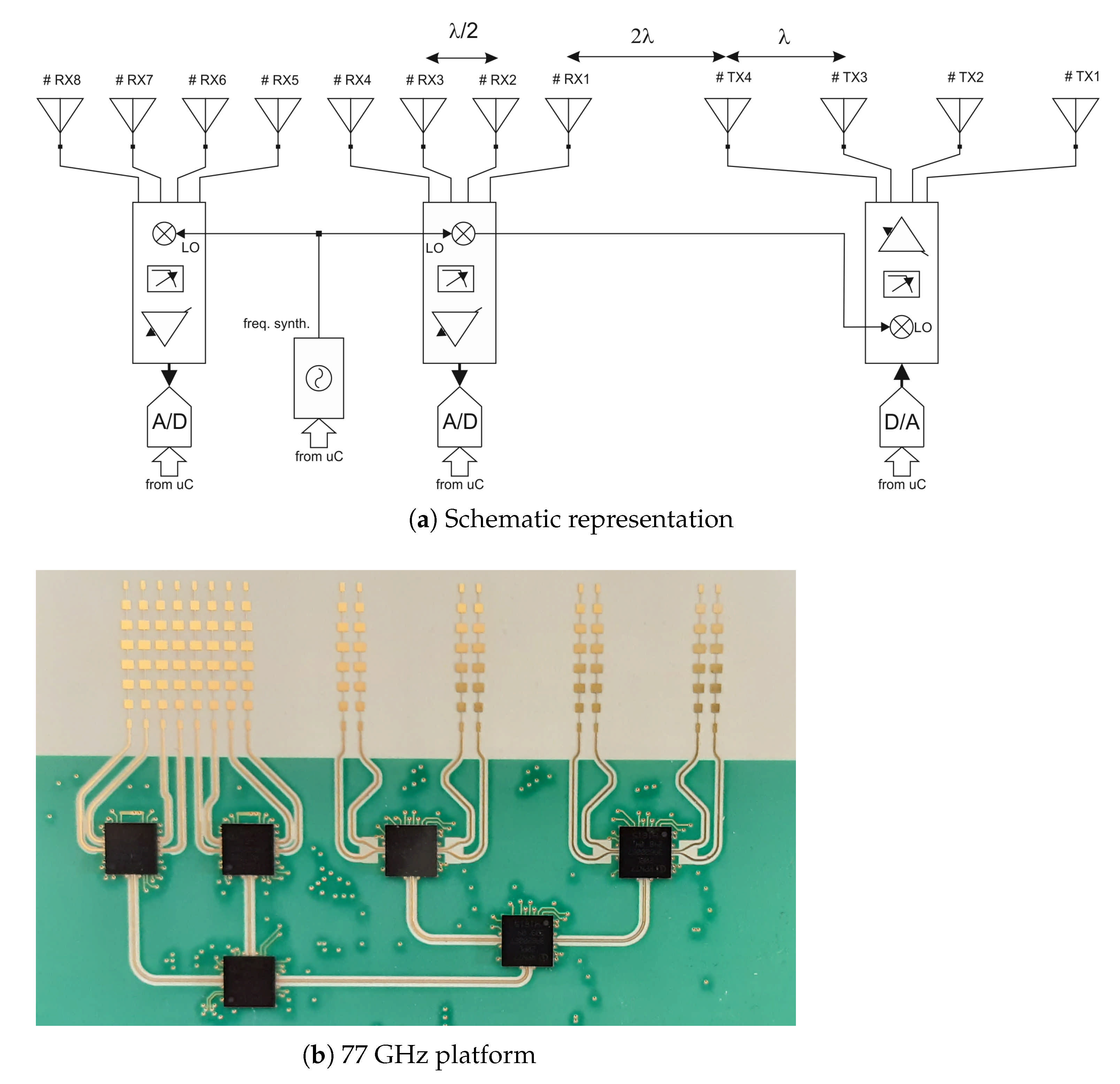 Electronics 10 00747 g002