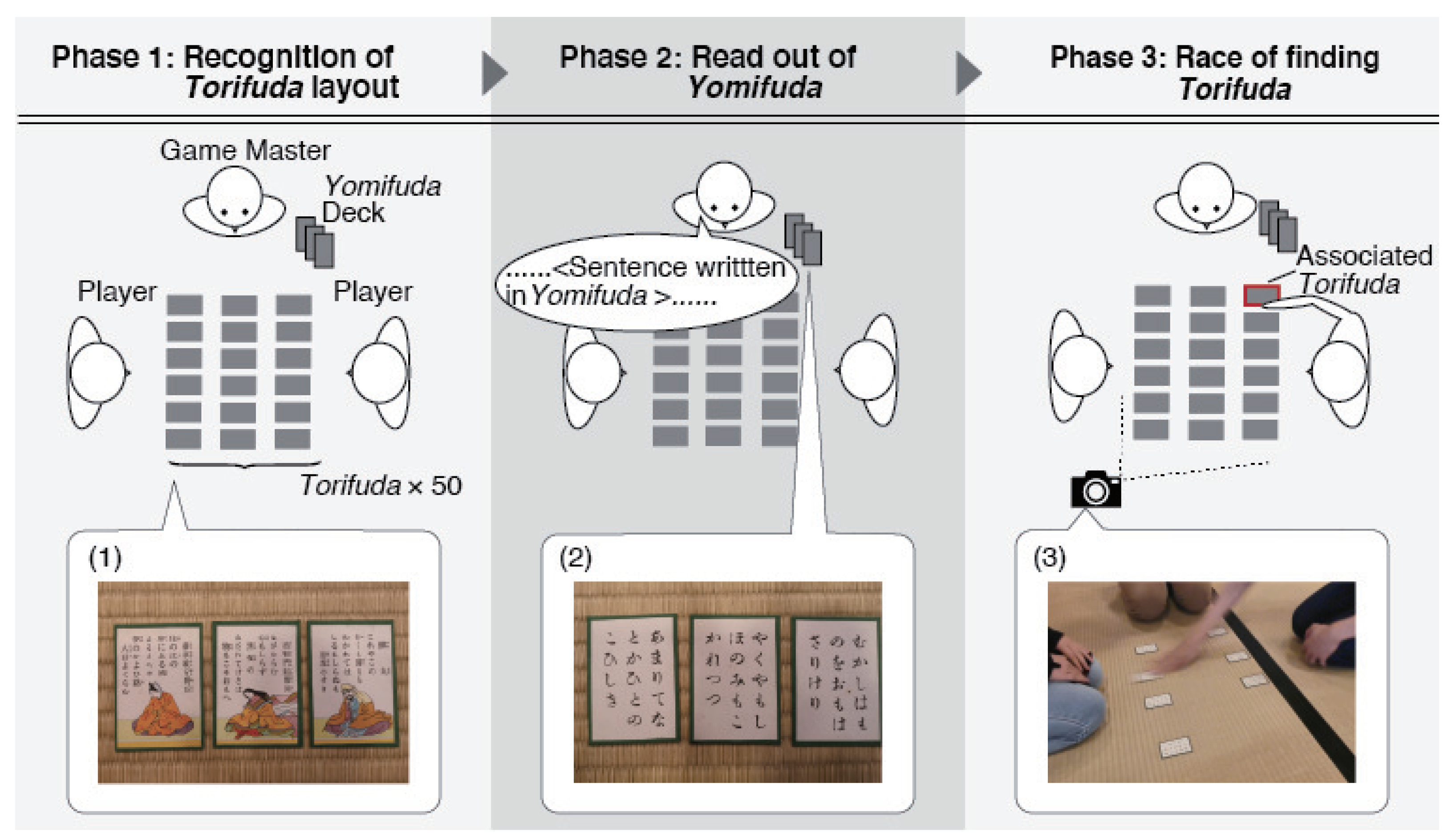 Shogi Rule, PDF, Leisure Activities