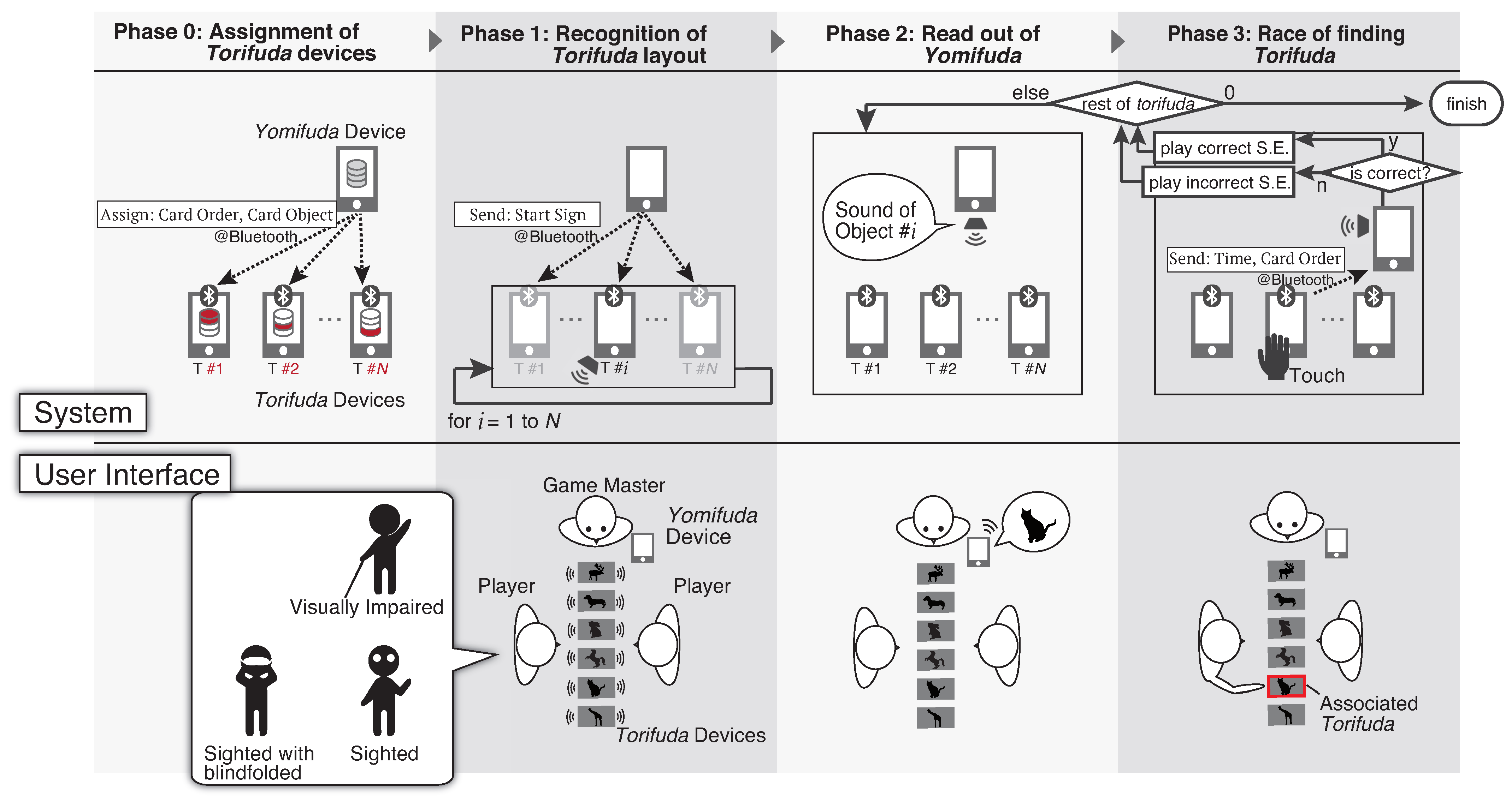 Electronics 10 00750 g003 Electronics 10 00750 g003