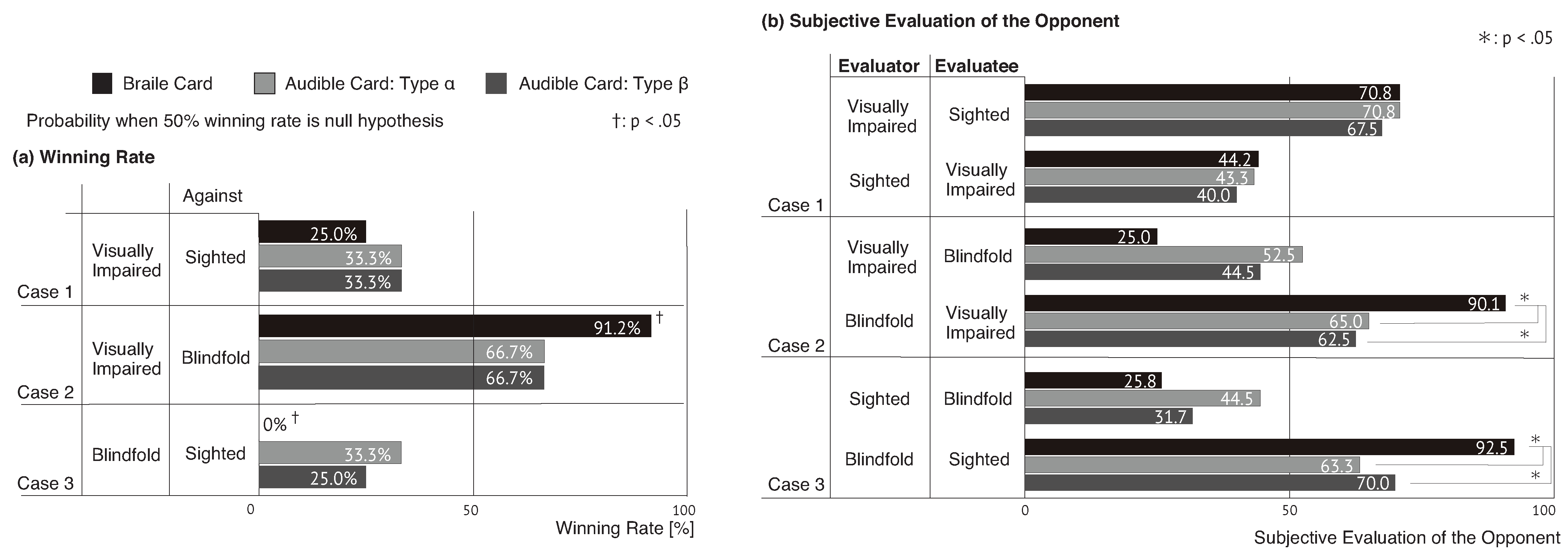Electronics 10 00750 g004 Electronics 10 00750 g004
