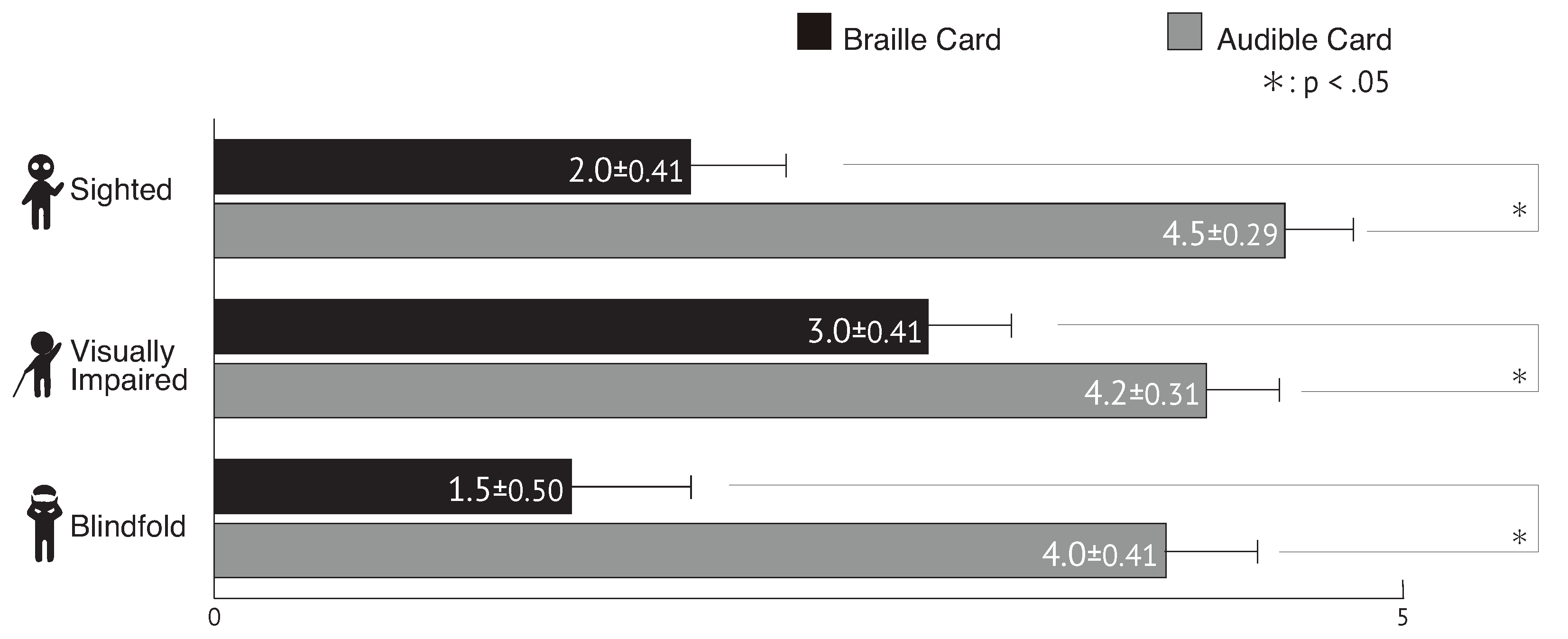 Electronics 10 00750 g005 Electronics 10 00750 g005