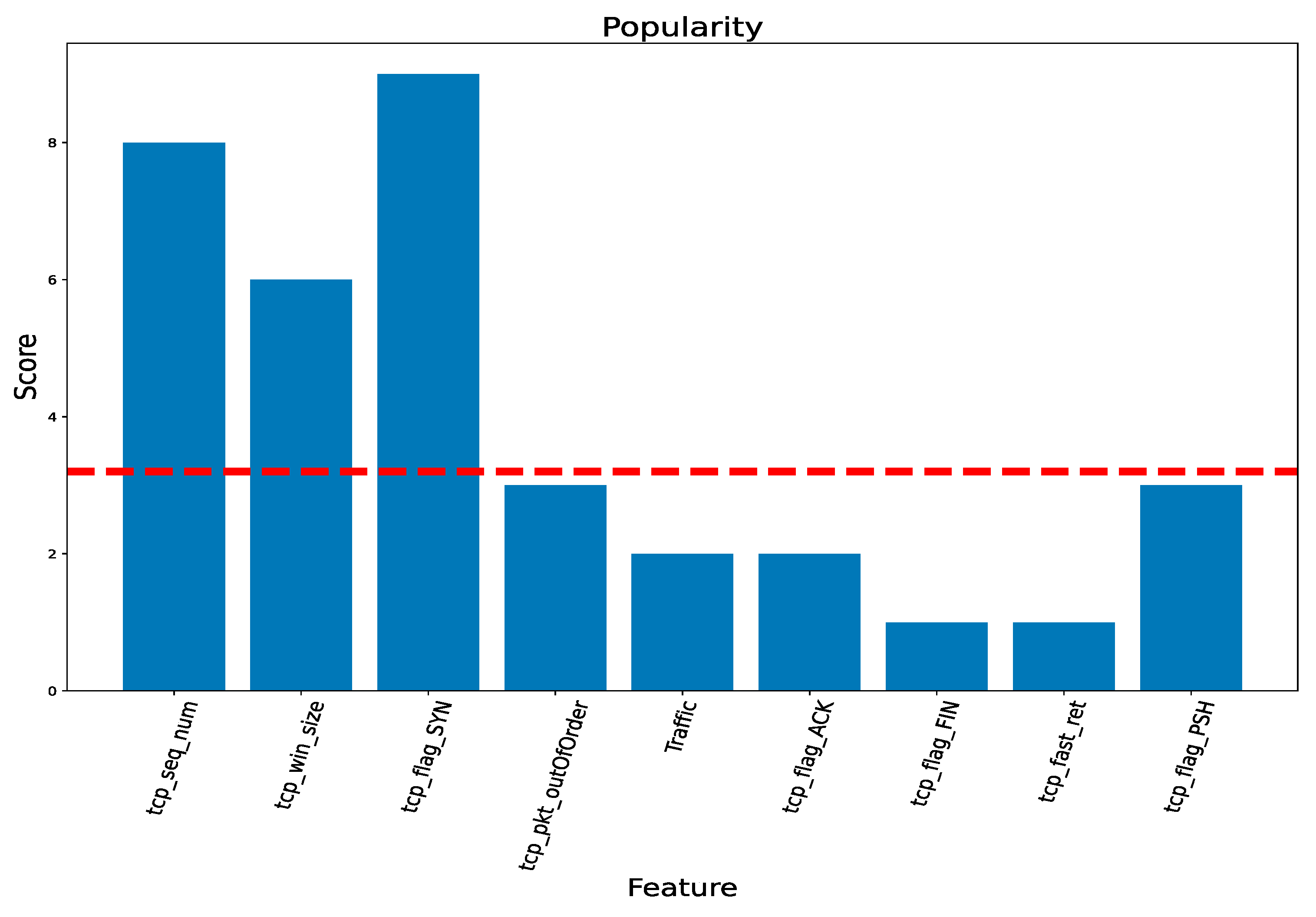 Electronics 10 00753 g002