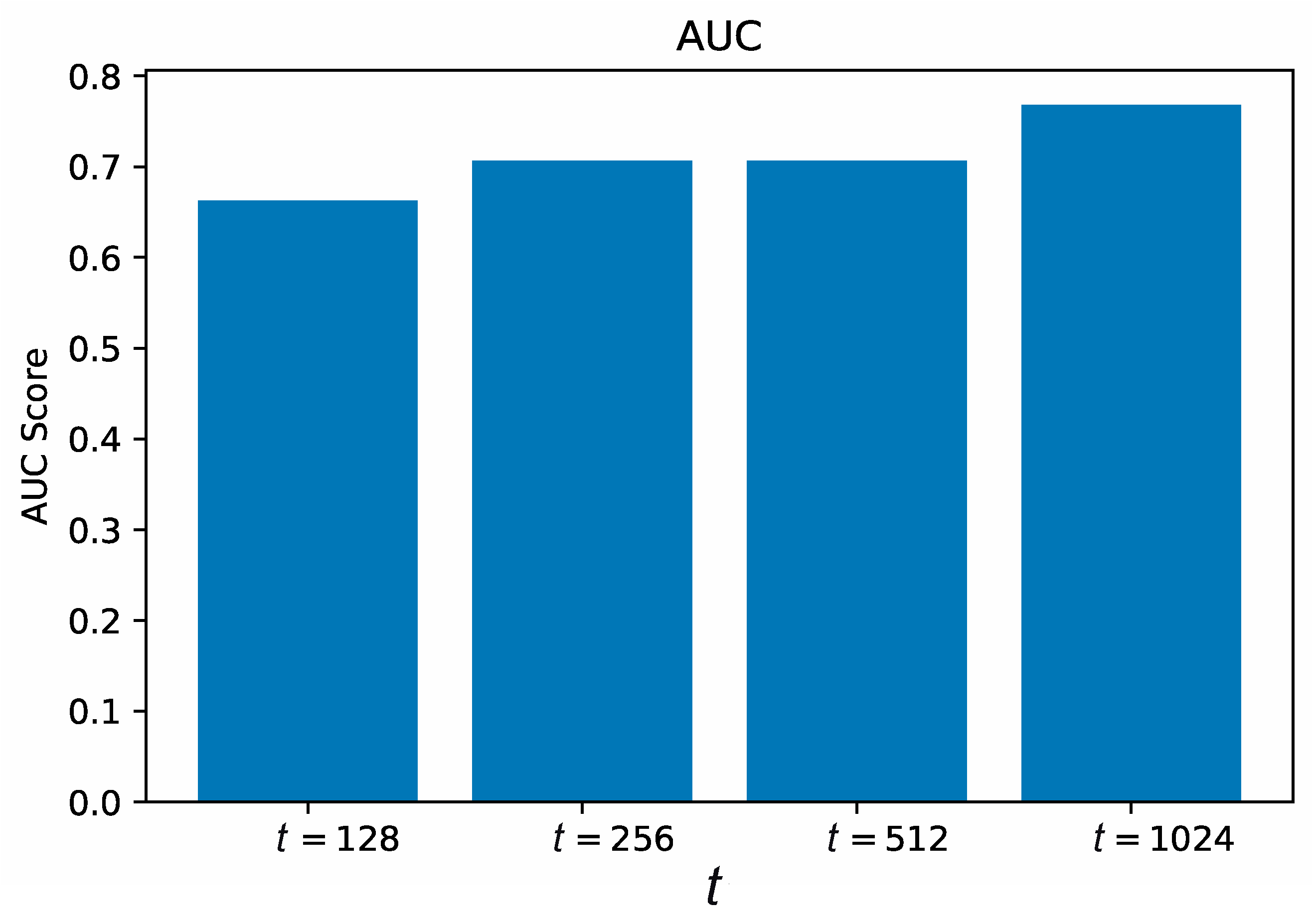 Electronics 10 00753 g005