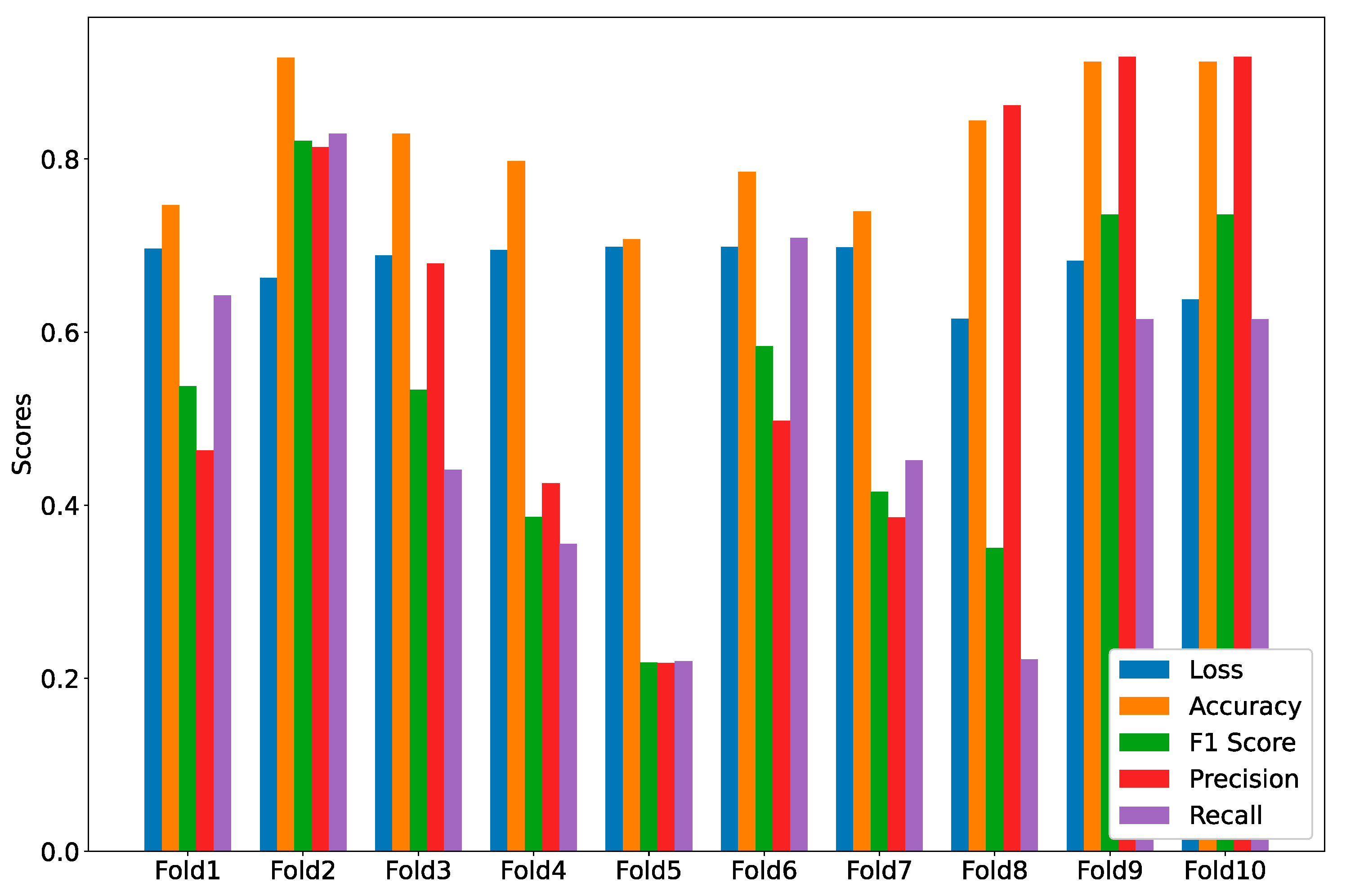 Electronics 10 00753 g007