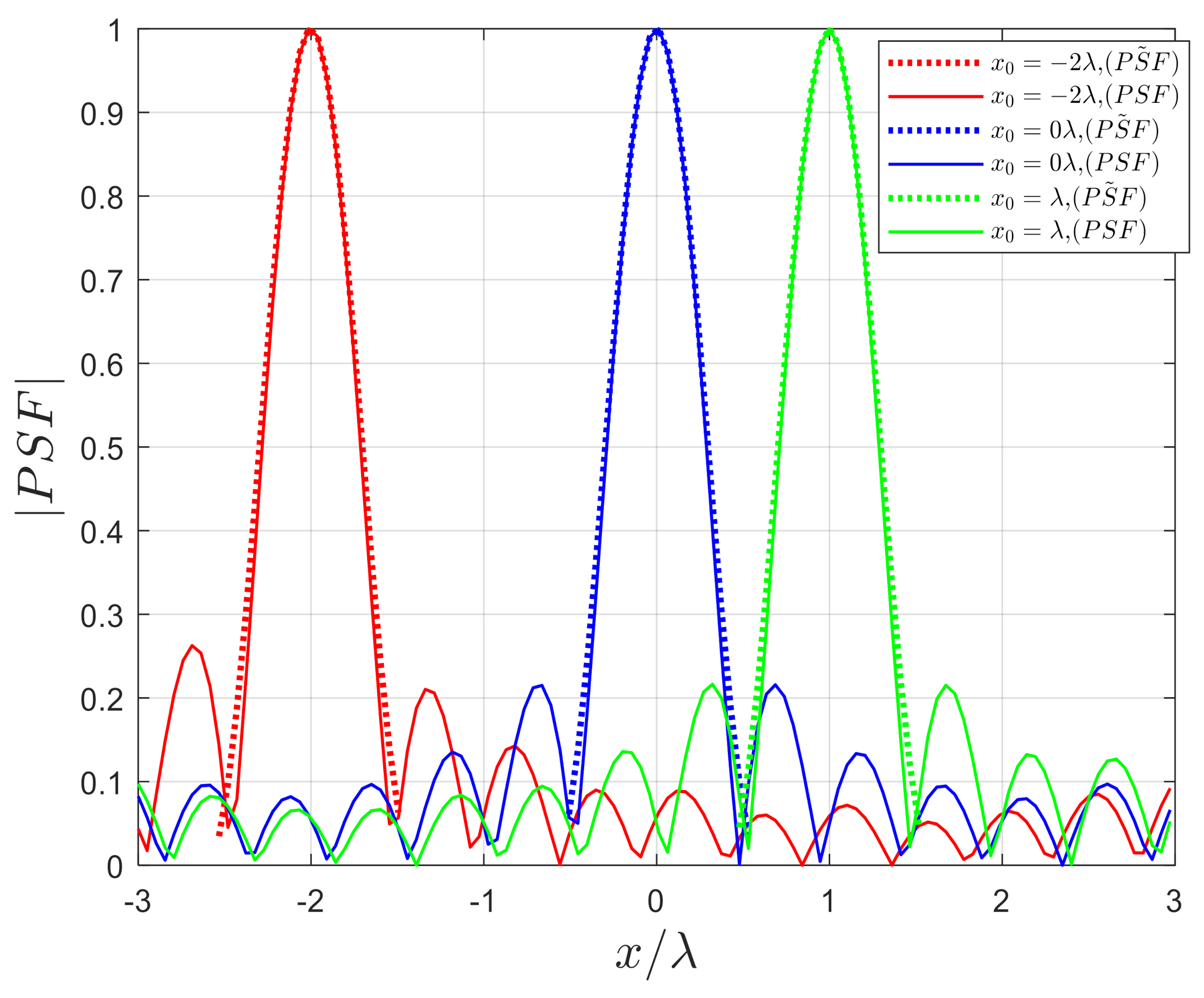Electronics 10 00754 g003