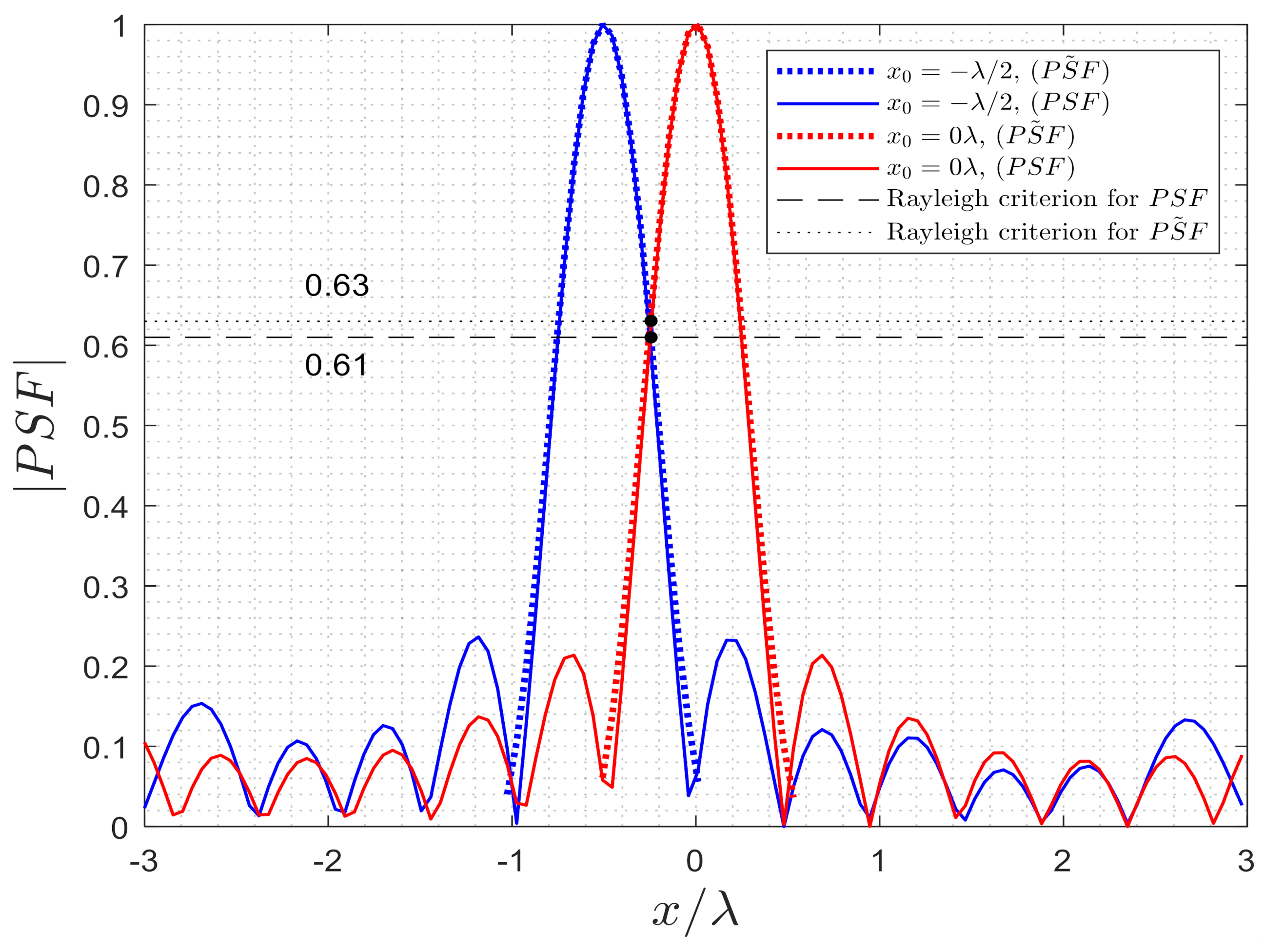 Electronics 10 00754 g004