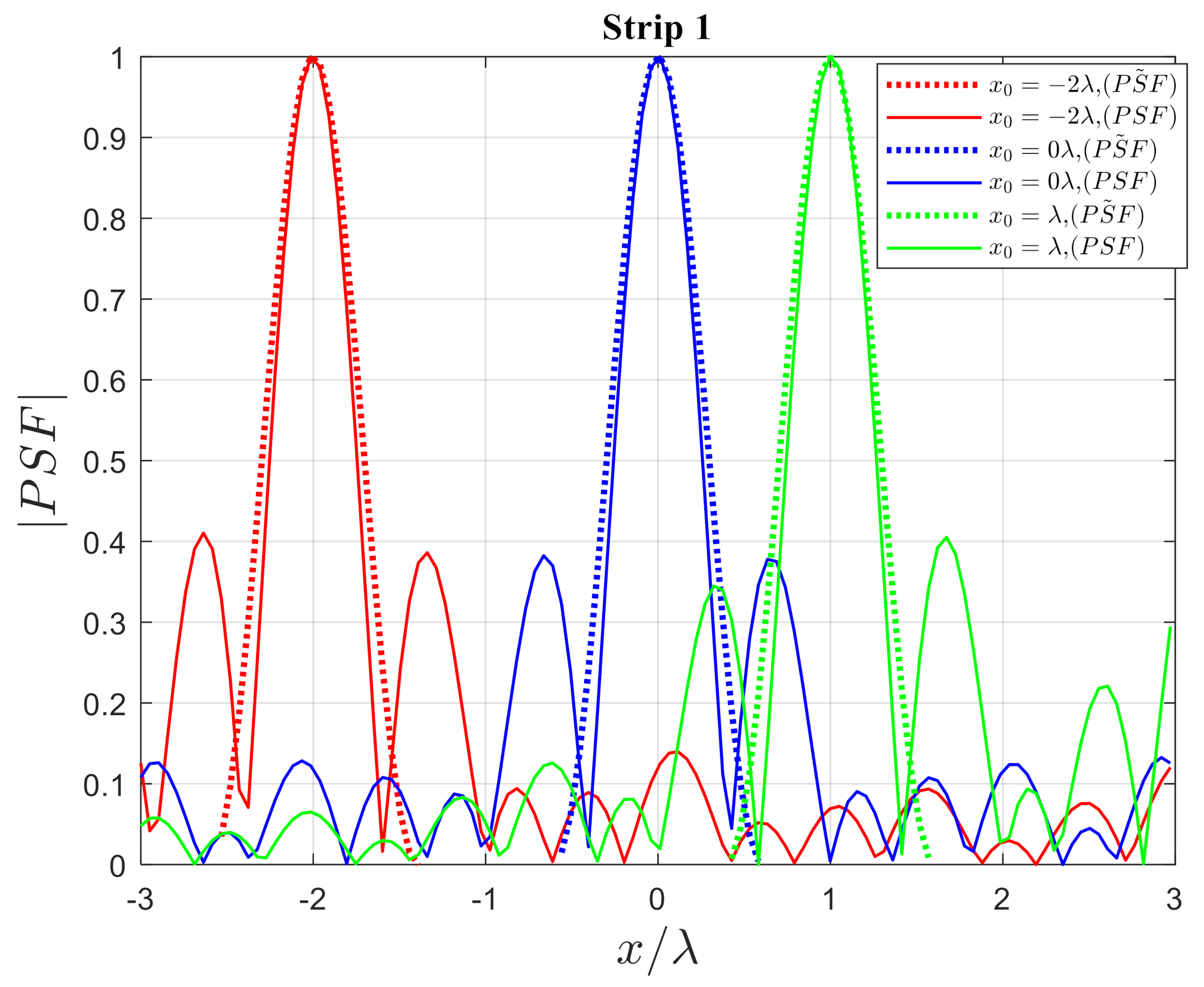 Electronics 10 00754 g007