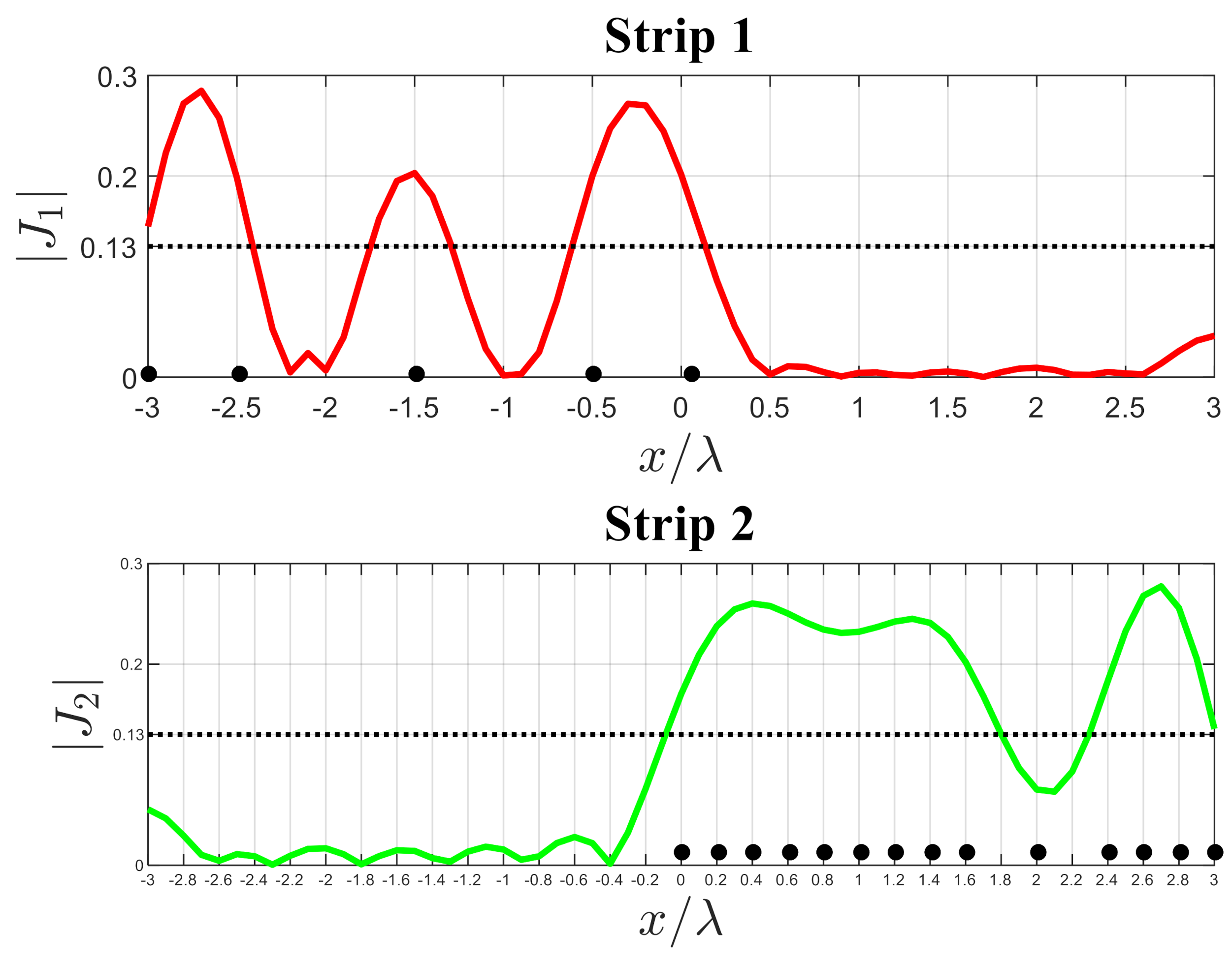 Electronics 10 00754 g008