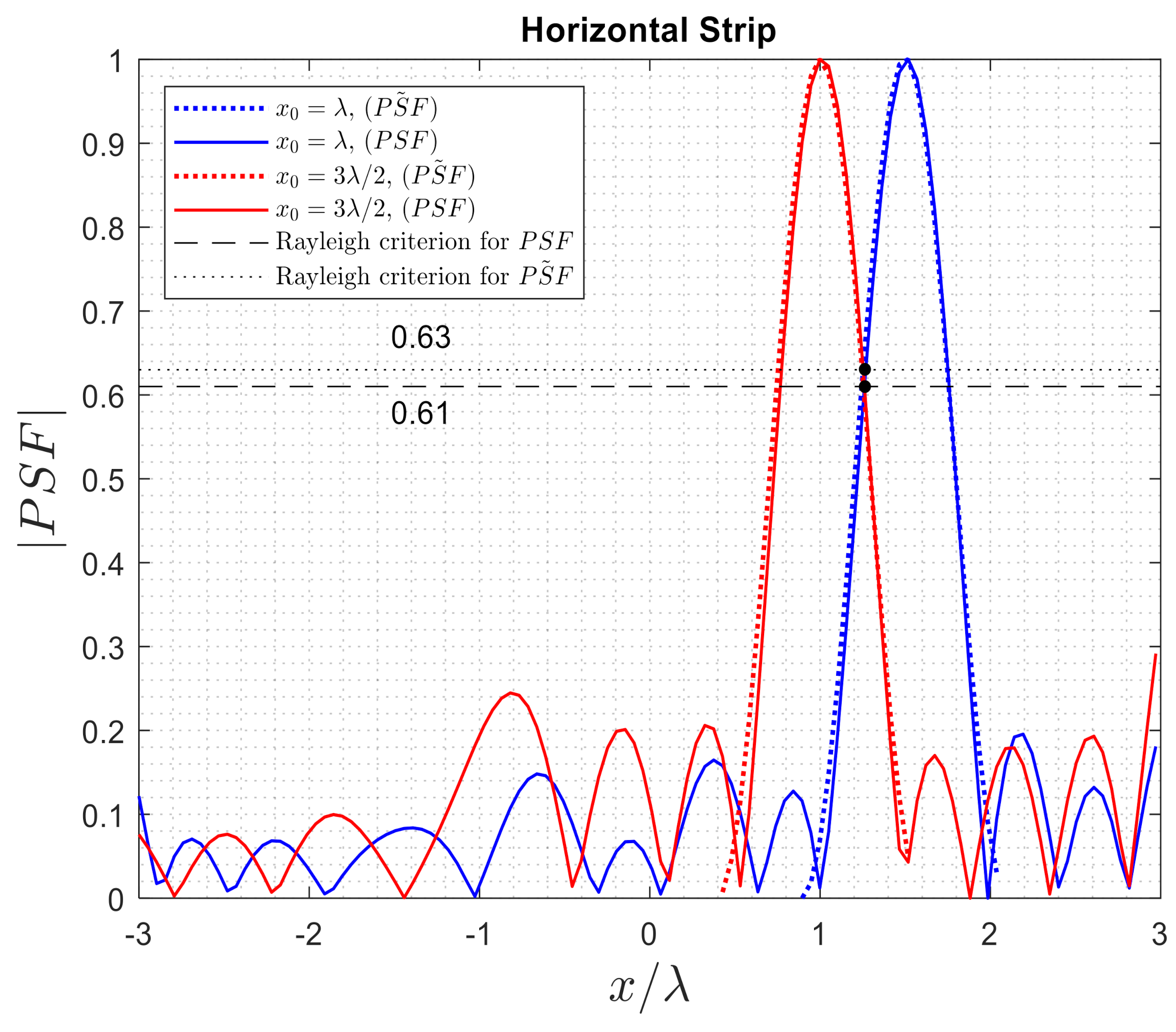 Electronics 10 00754 g012