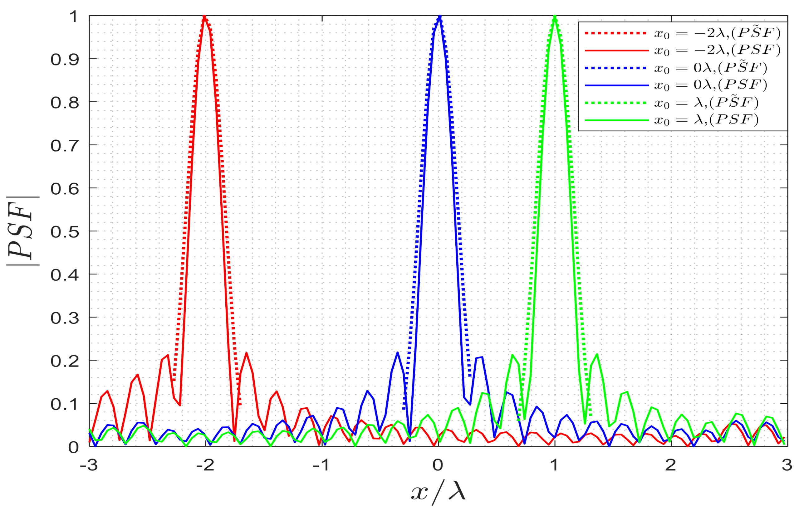 Electronics 10 00754 g015