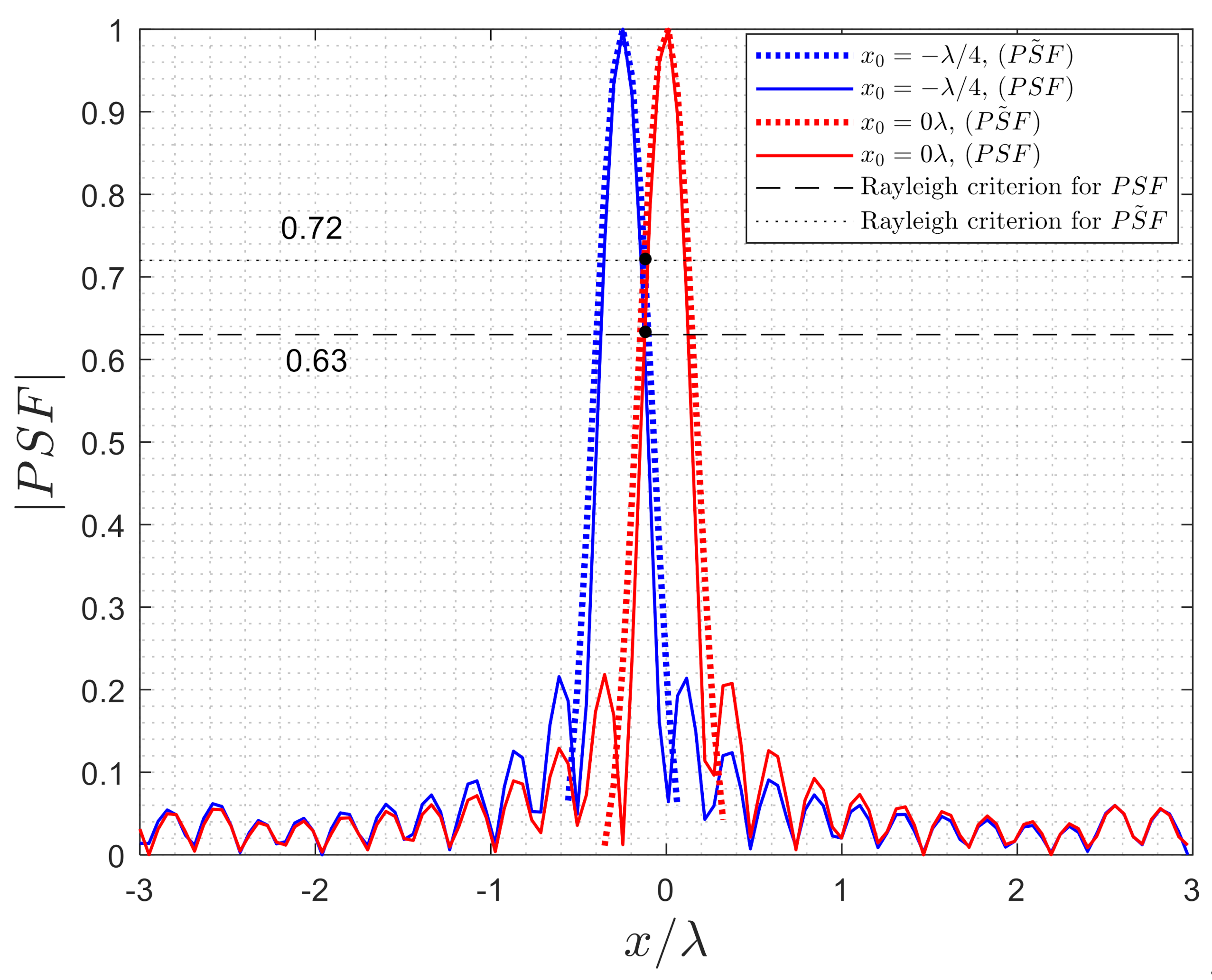 Electronics 10 00754 g016
