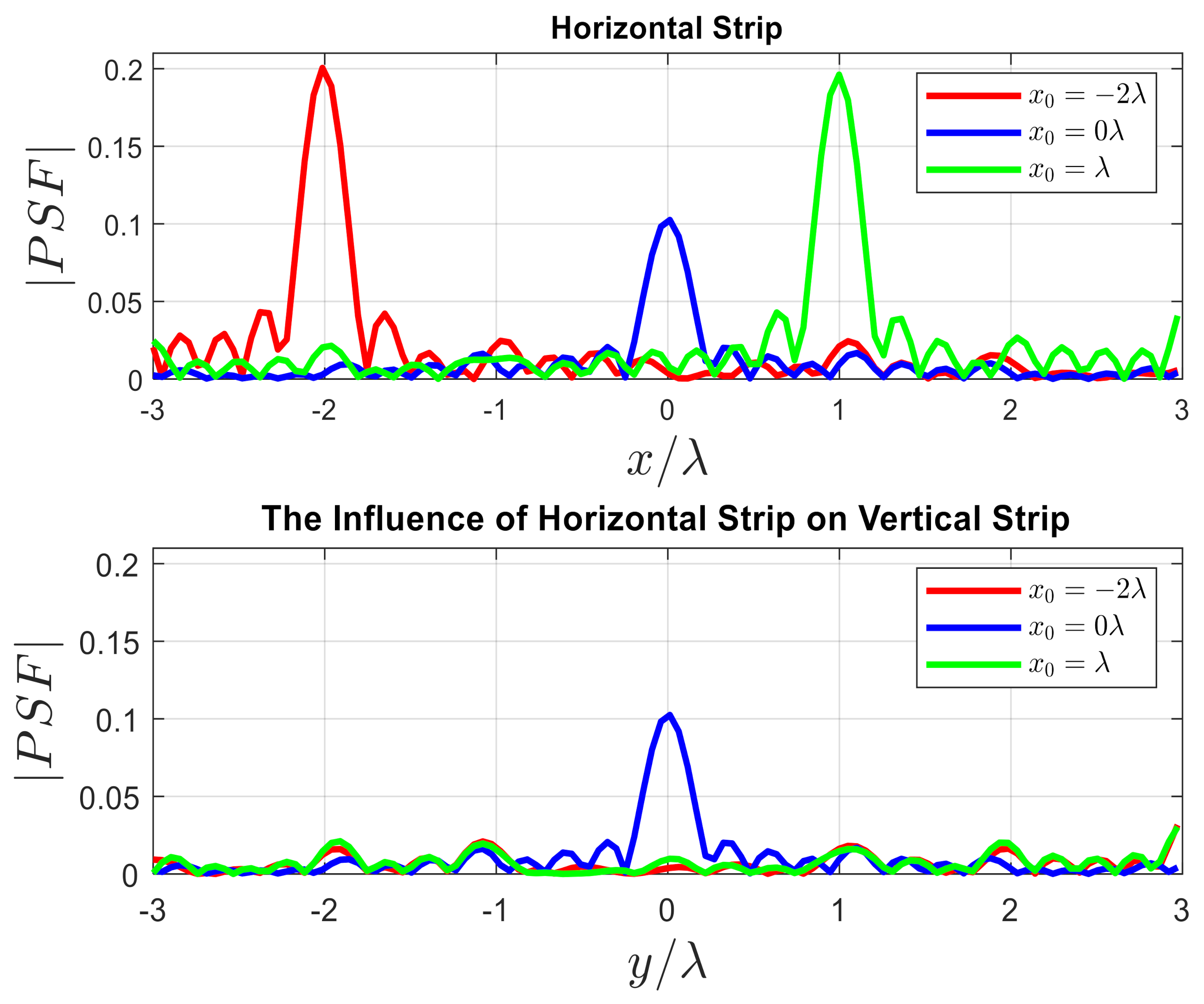 Electronics 10 00754 g021