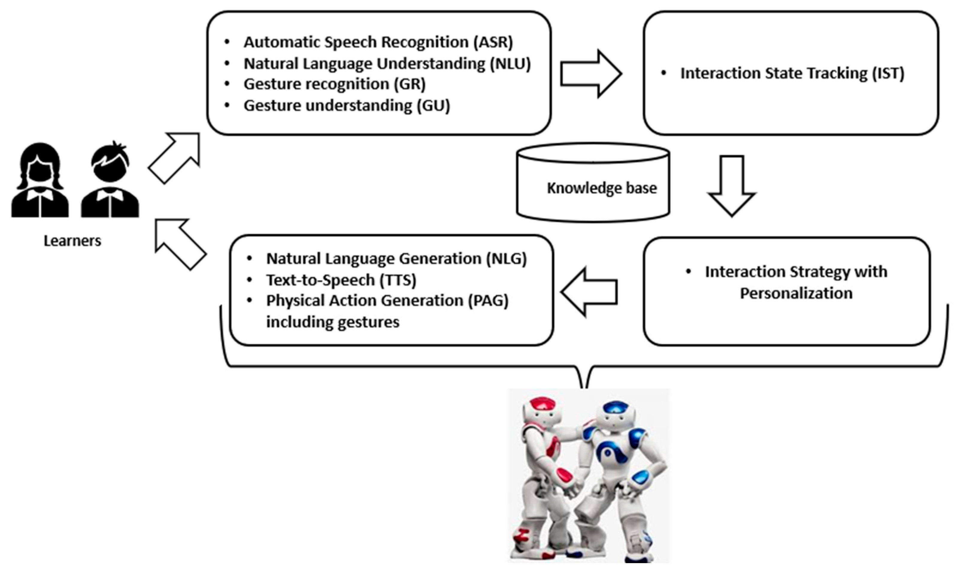 Electronics 10 00756 g002 Electronics 10 00756 g002