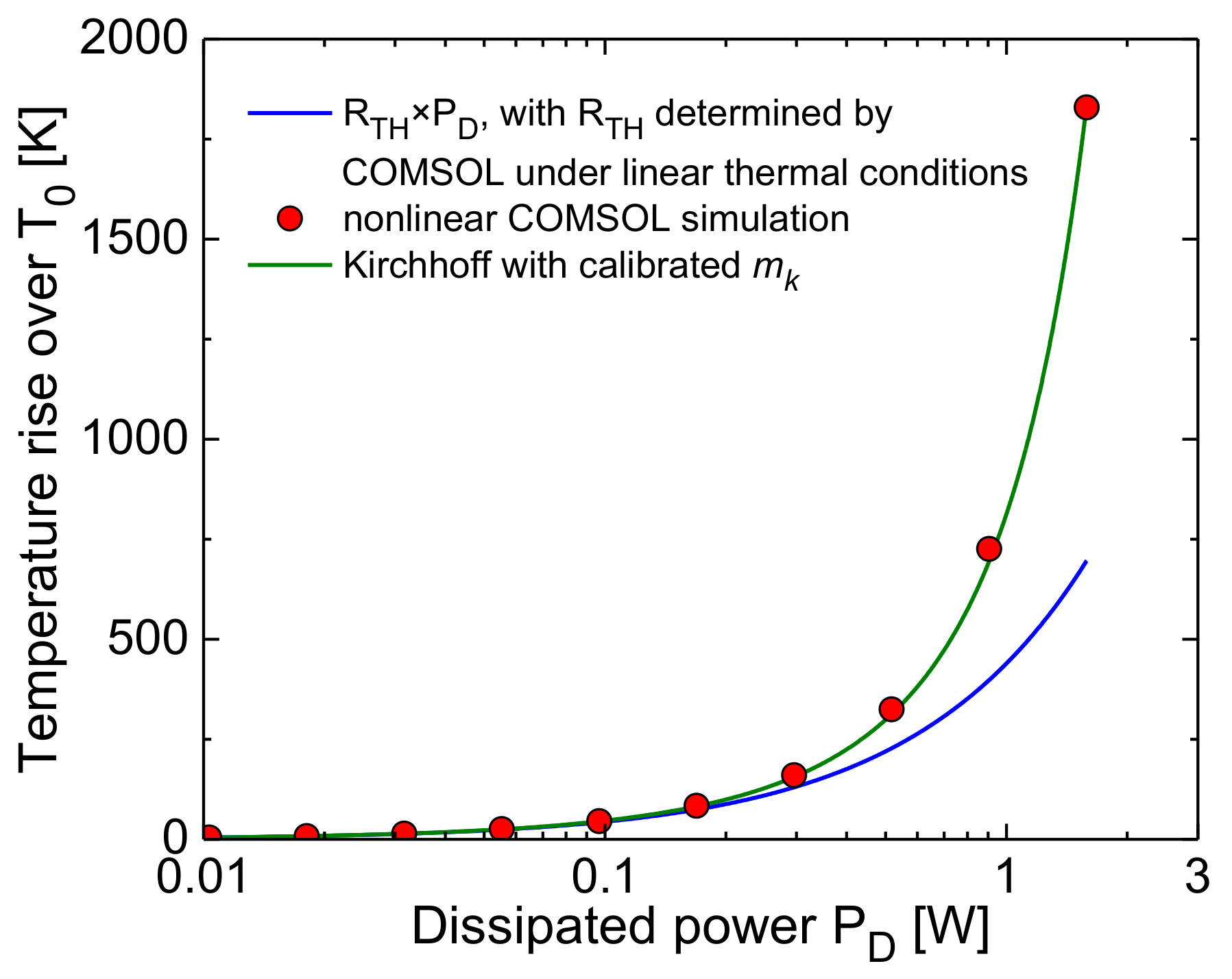 Electronics 10 00757 g008