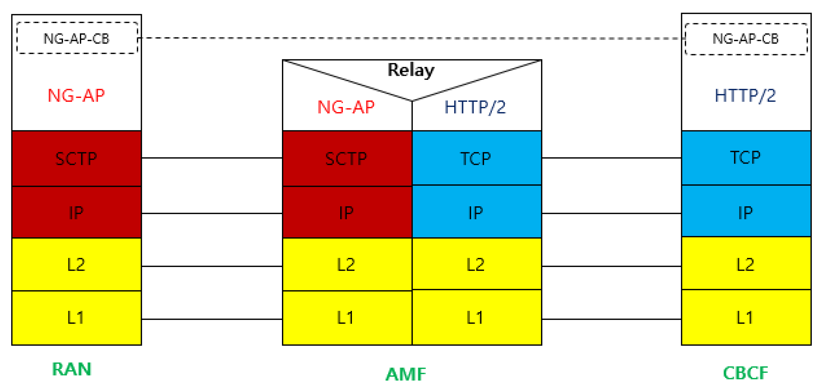 Electronics 10 00758 g002 Electronics 10 00758 g002